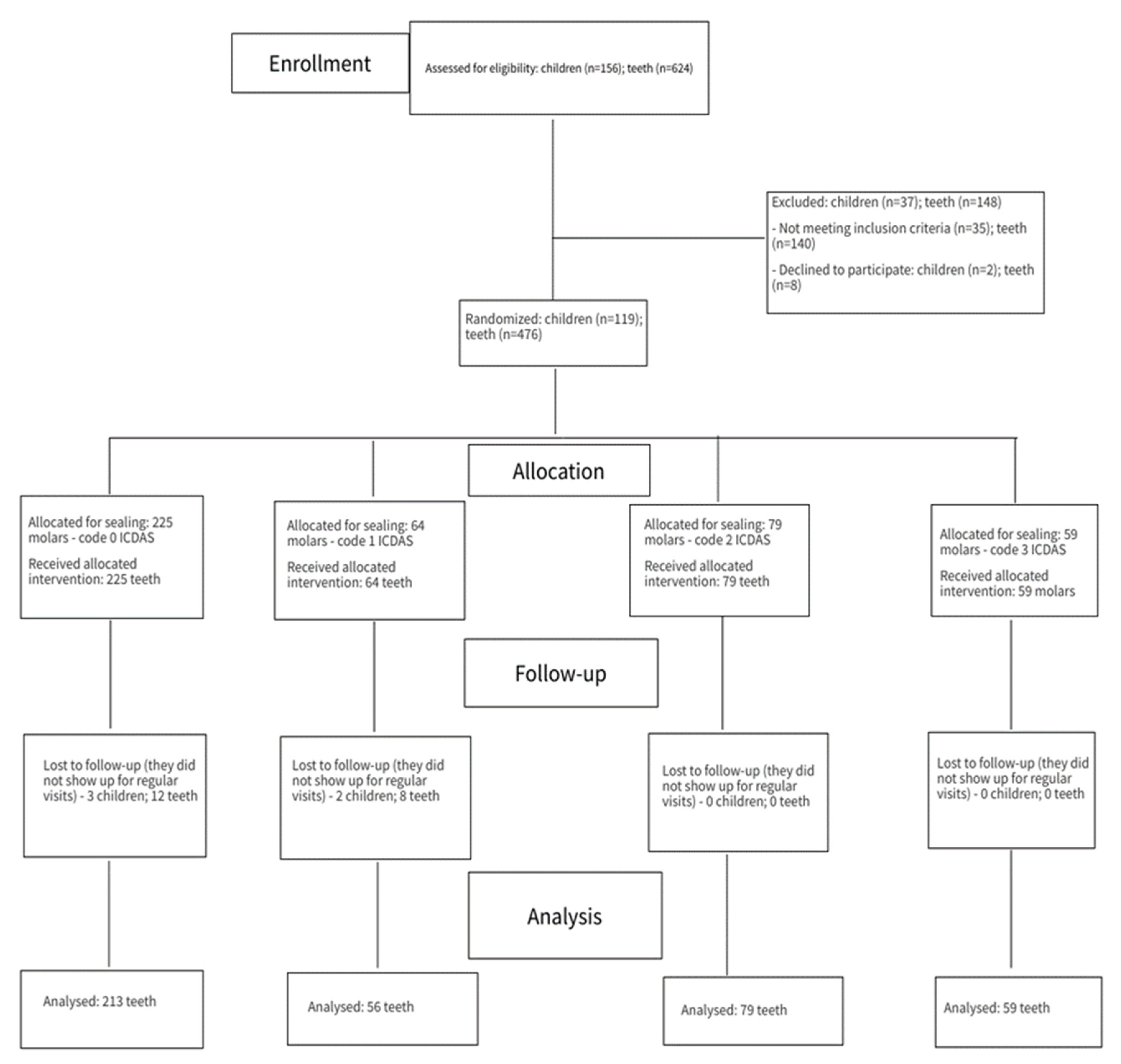 Healthcare 10 01651 g001