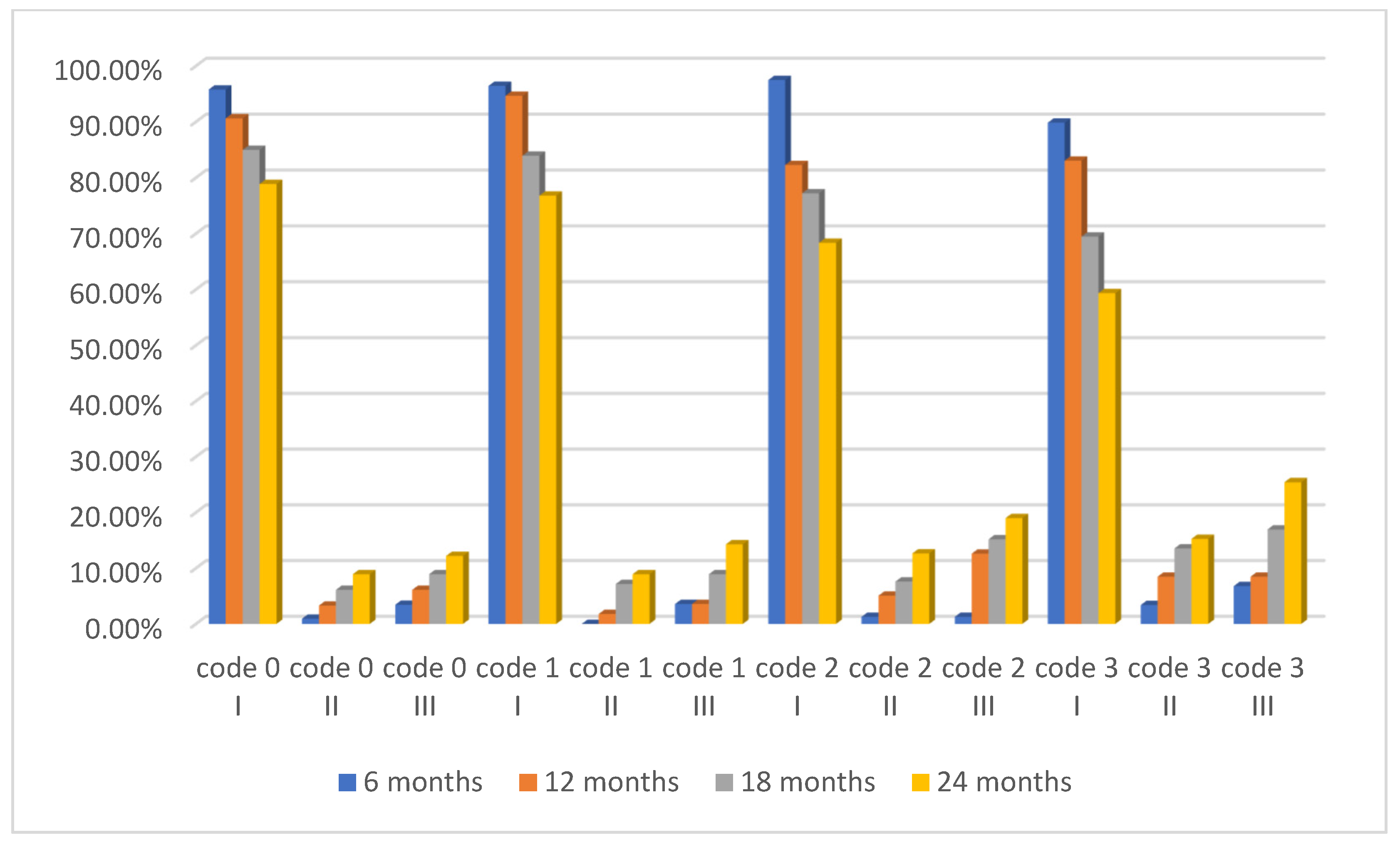 Healthcare 10 01651 g002