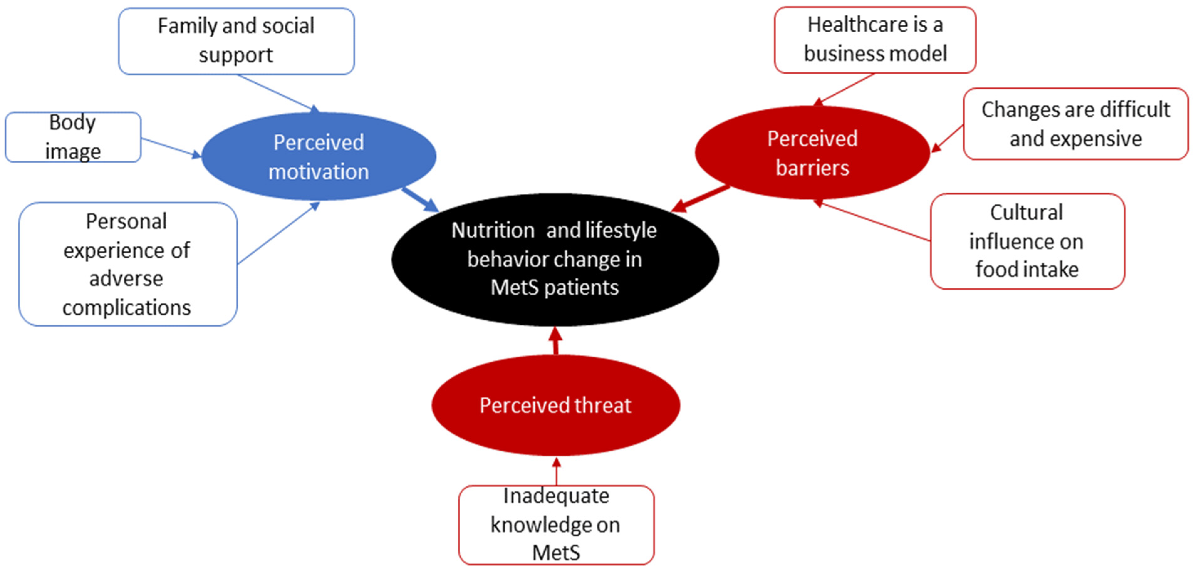 Healthcare 10 01653 g001