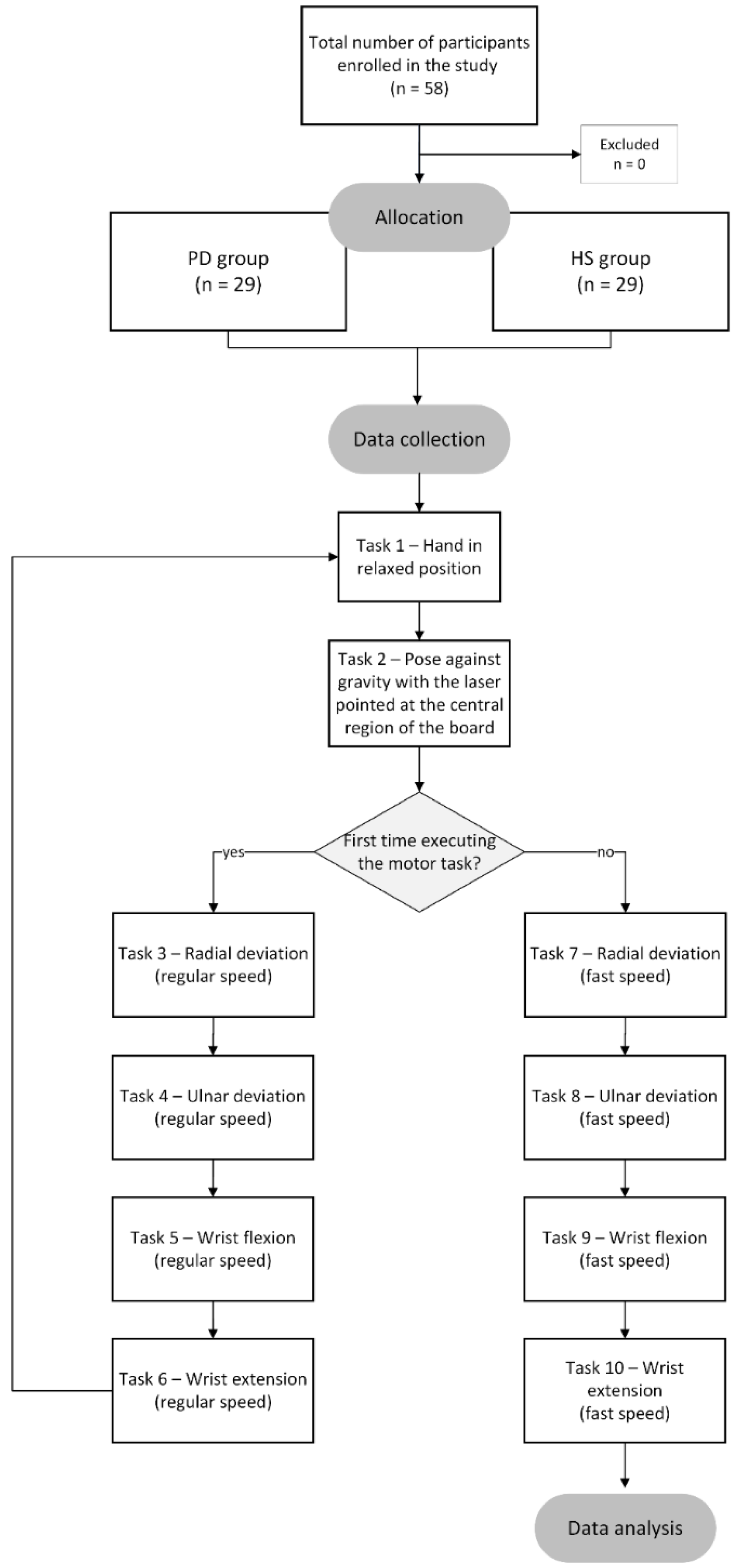 Healthcare 10 01656 g002