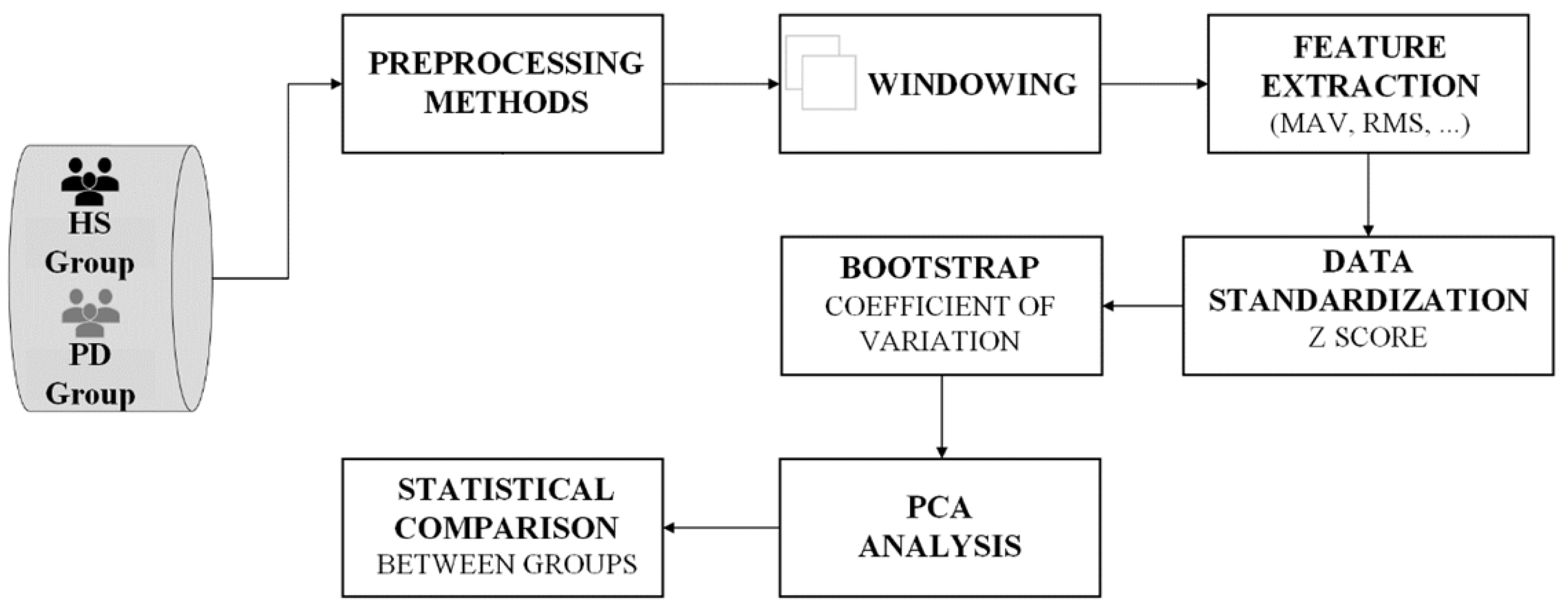 Healthcare 10 01656 g004