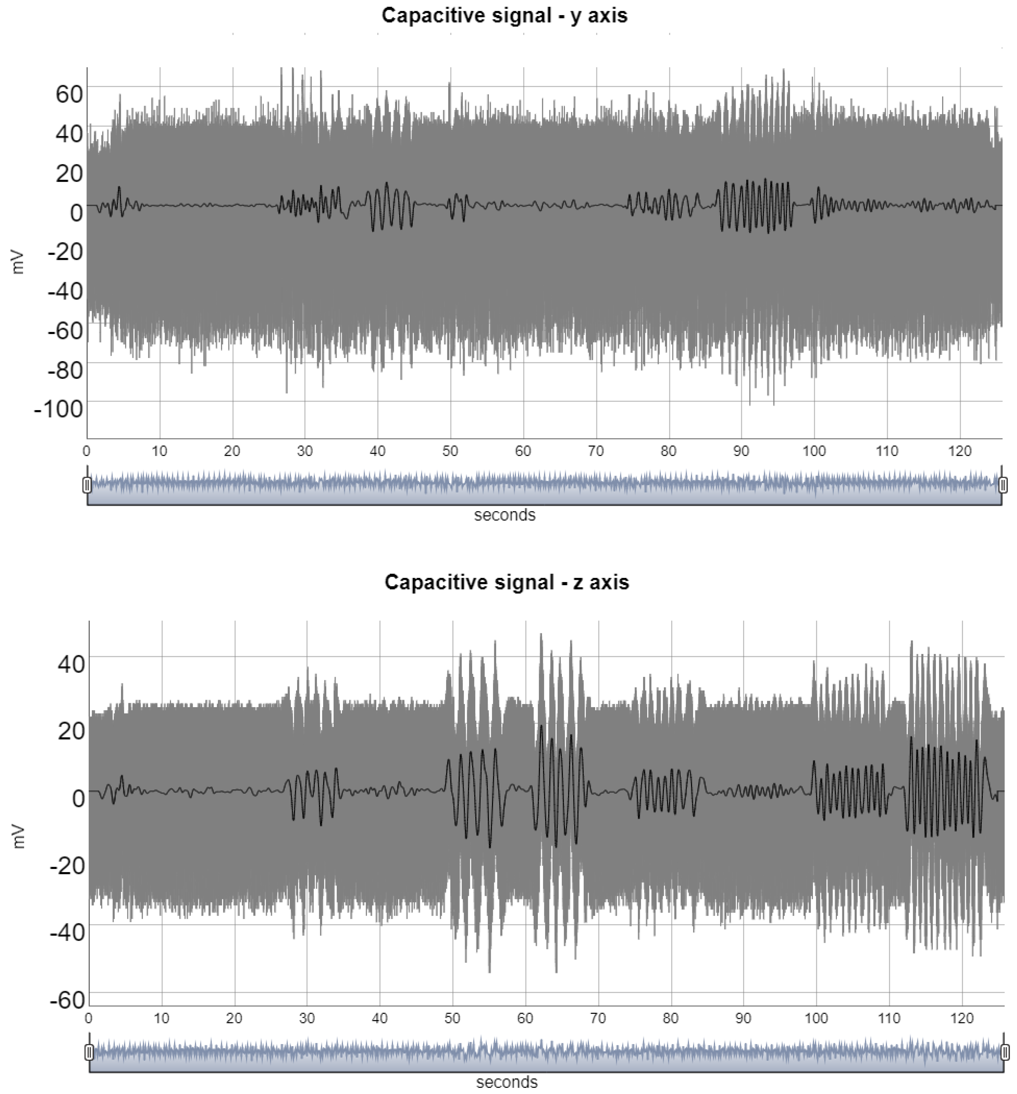 Healthcare 10 01656 g005