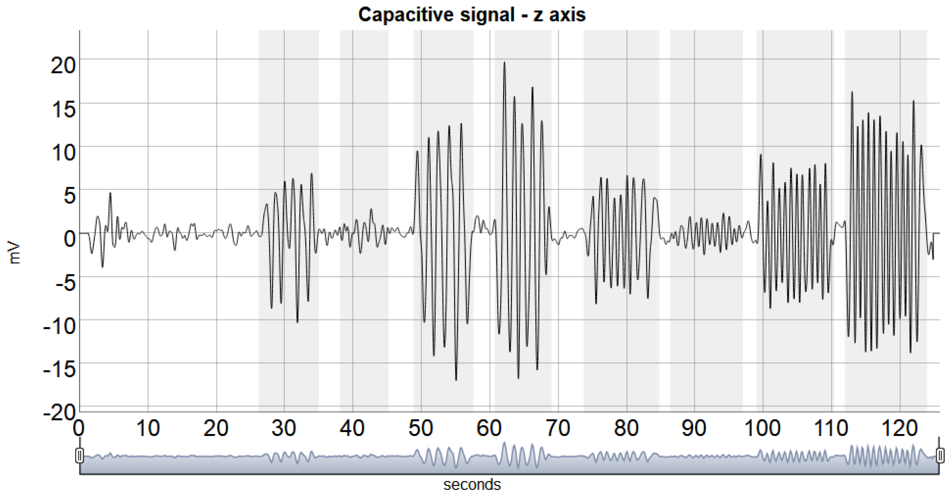 Healthcare 10 01656 g006