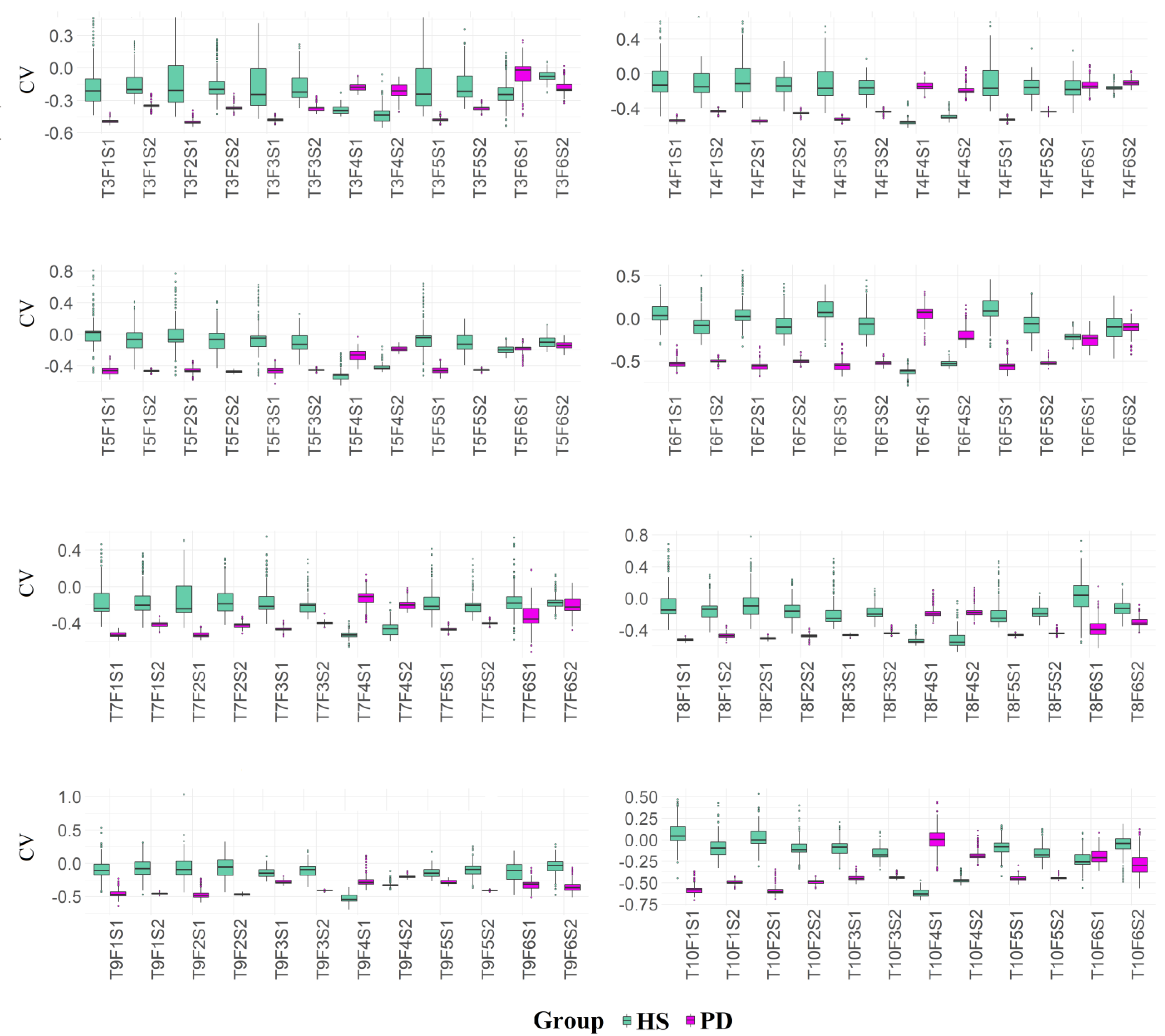 Healthcare 10 01656 g008