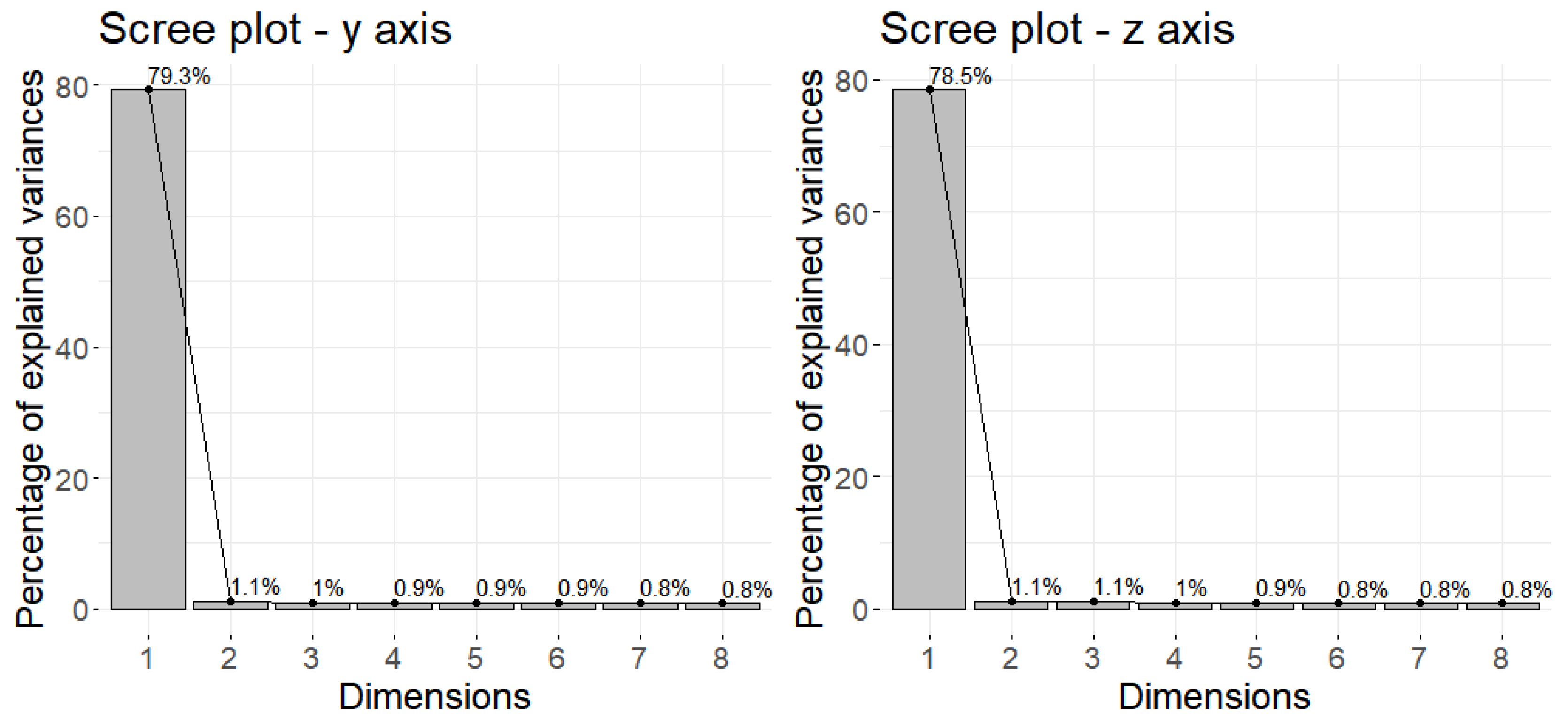 Healthcare 10 01656 g009