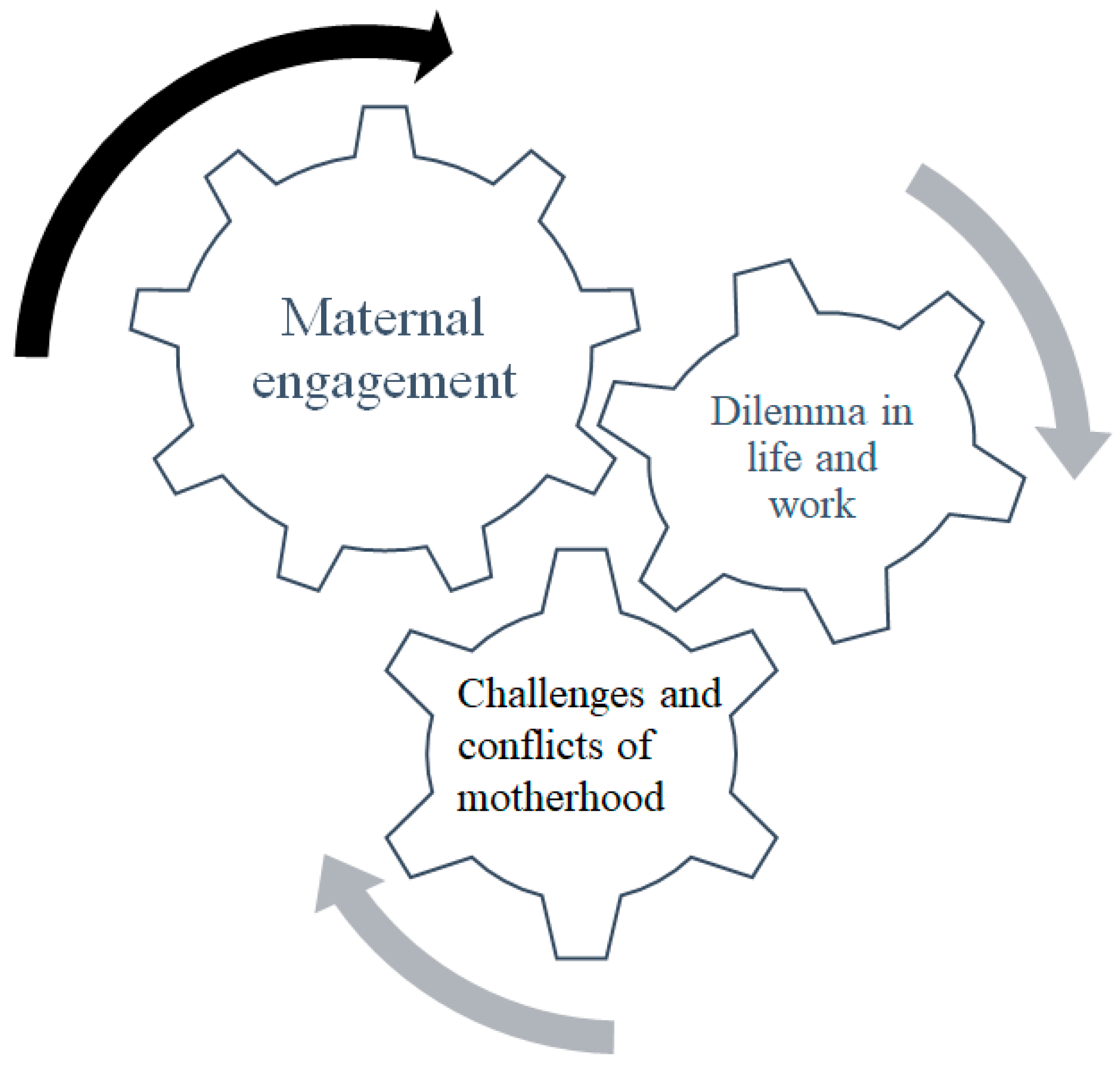 Healthcare 10 01660 g001