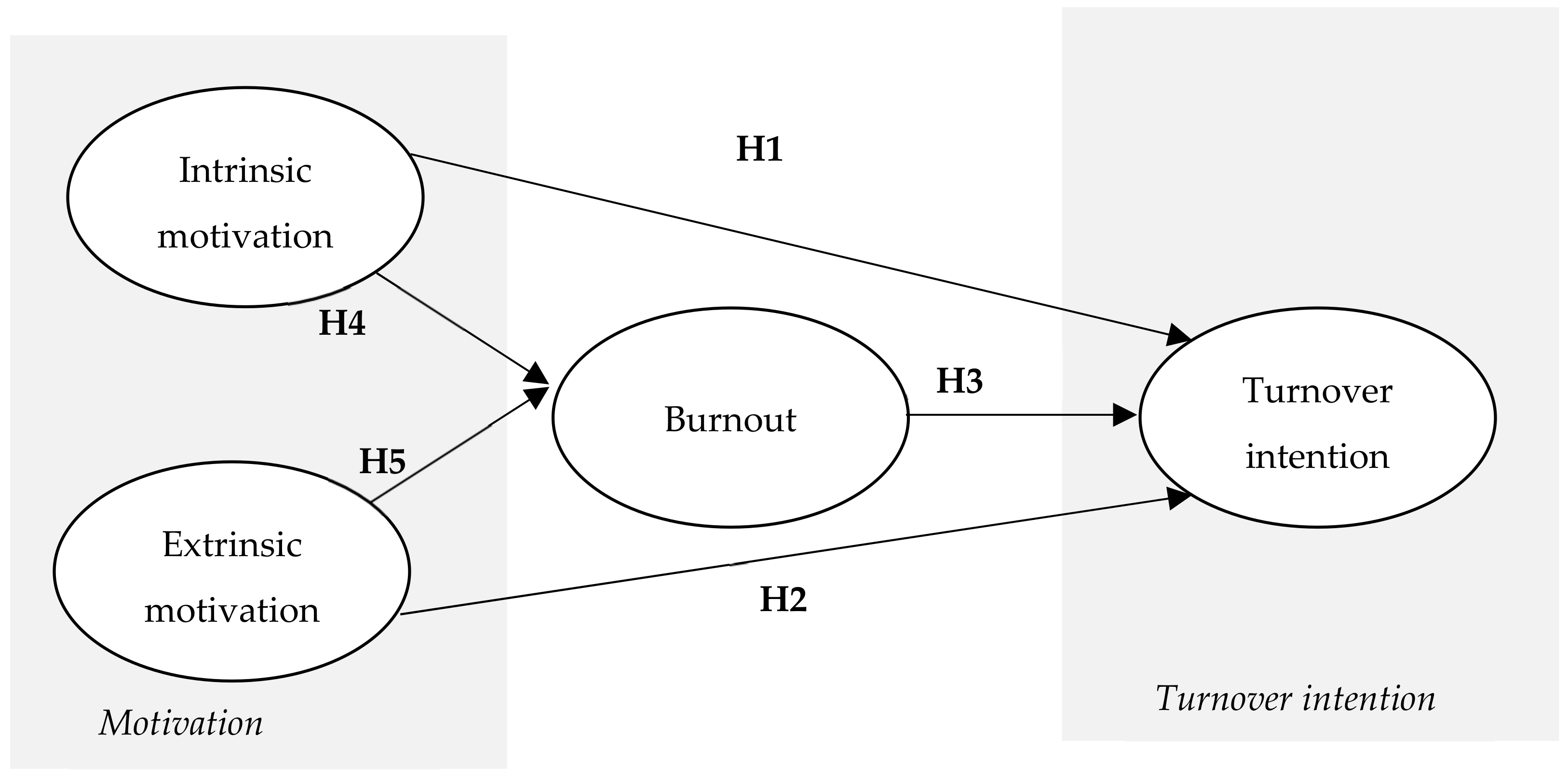 Healthcare 10 01662 g001 550