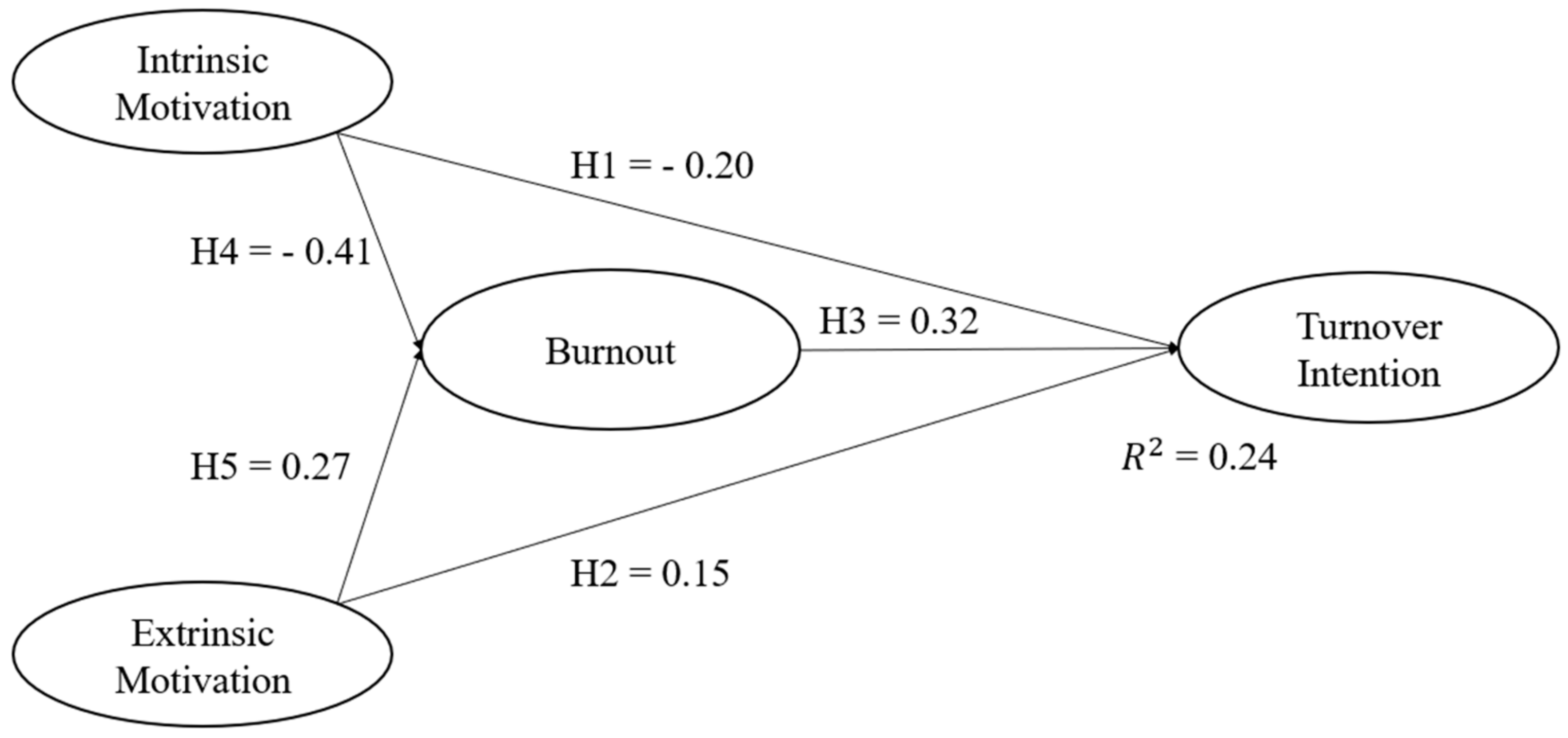 Healthcare 10 01662 g002 550