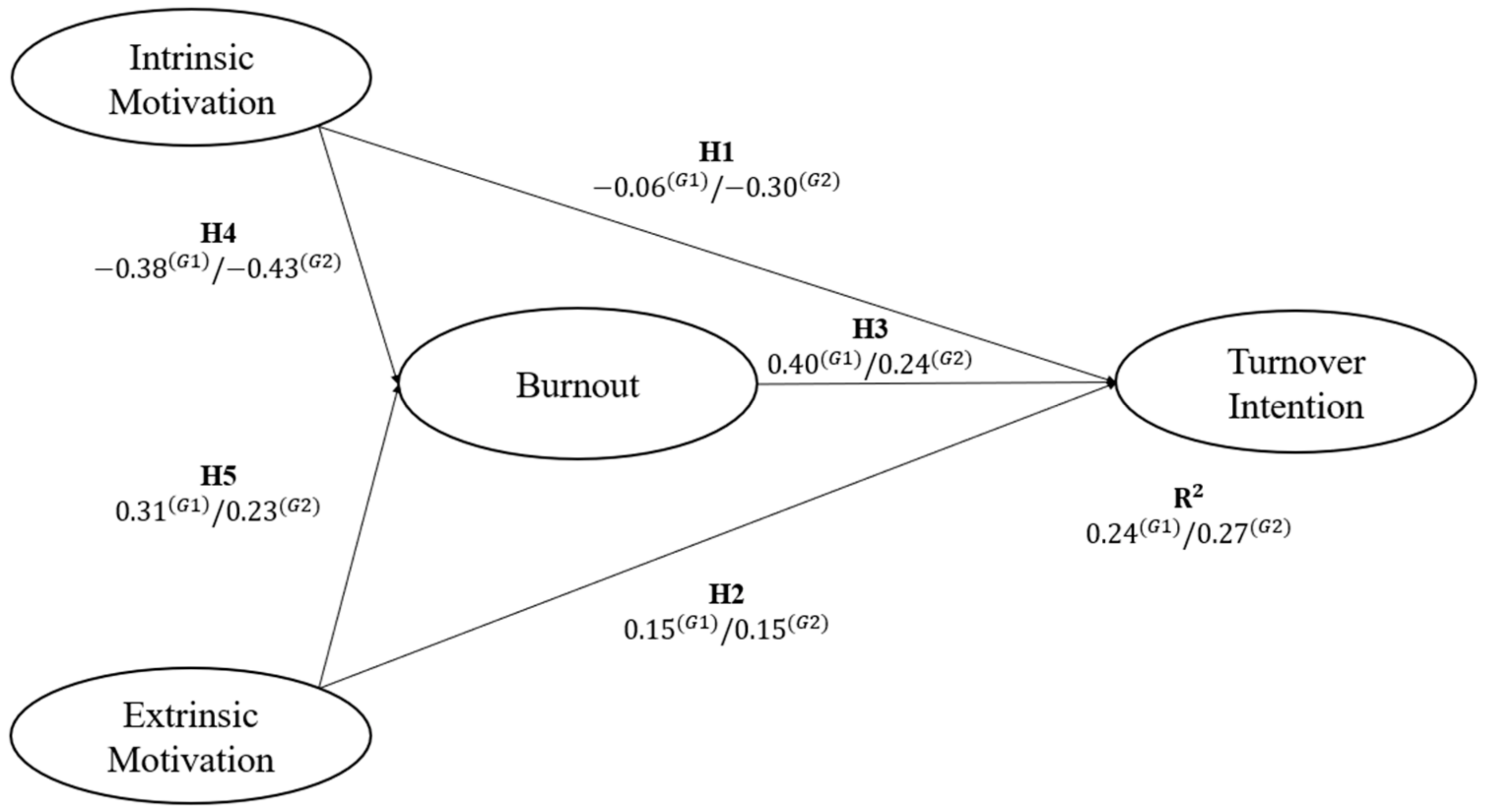 Healthcare 10 01662 g003 550