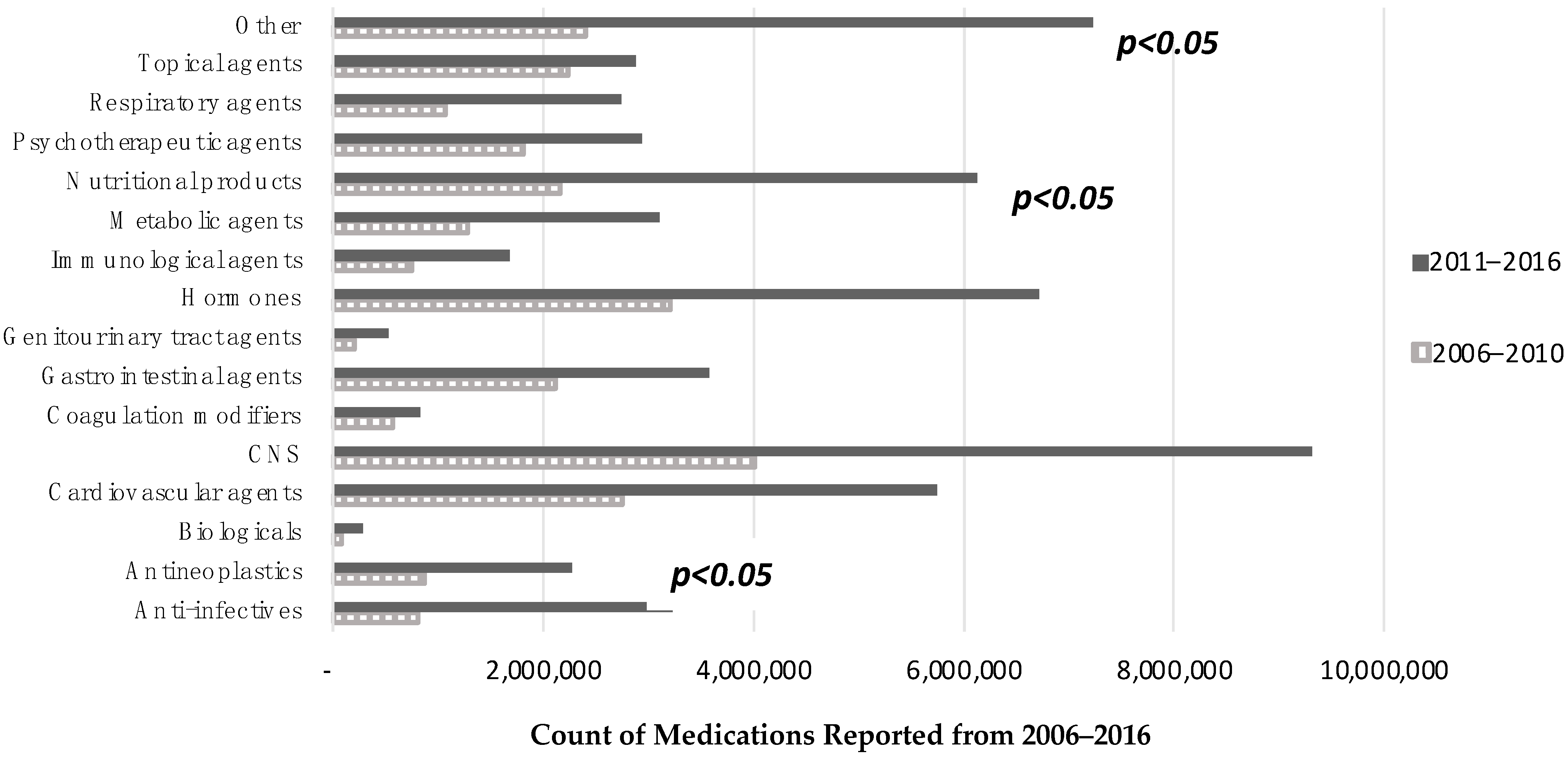 Healthcare 10 01664 g001 550