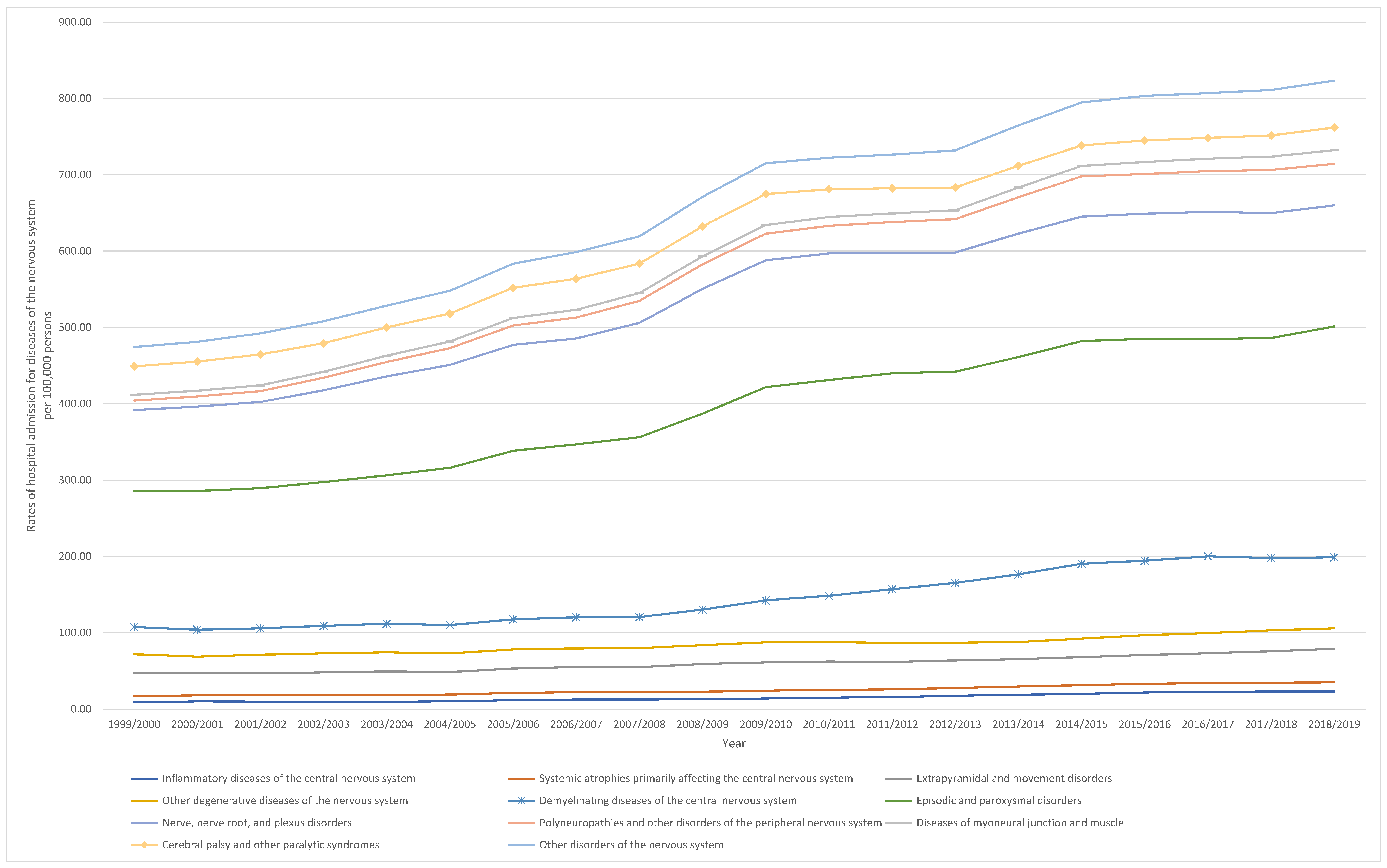 Healthcare 10 01670 g001