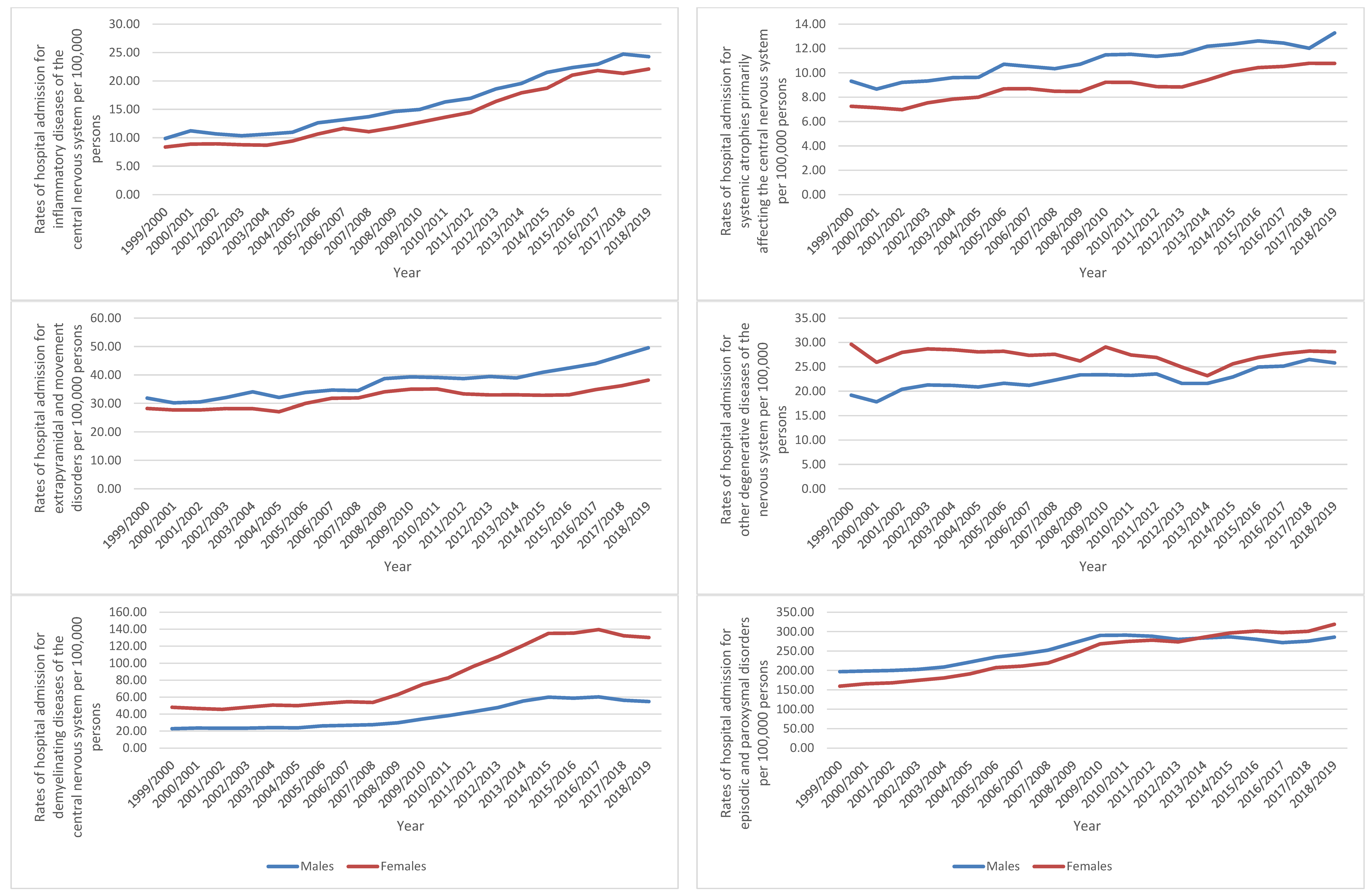 Healthcare 10 01670 g004a