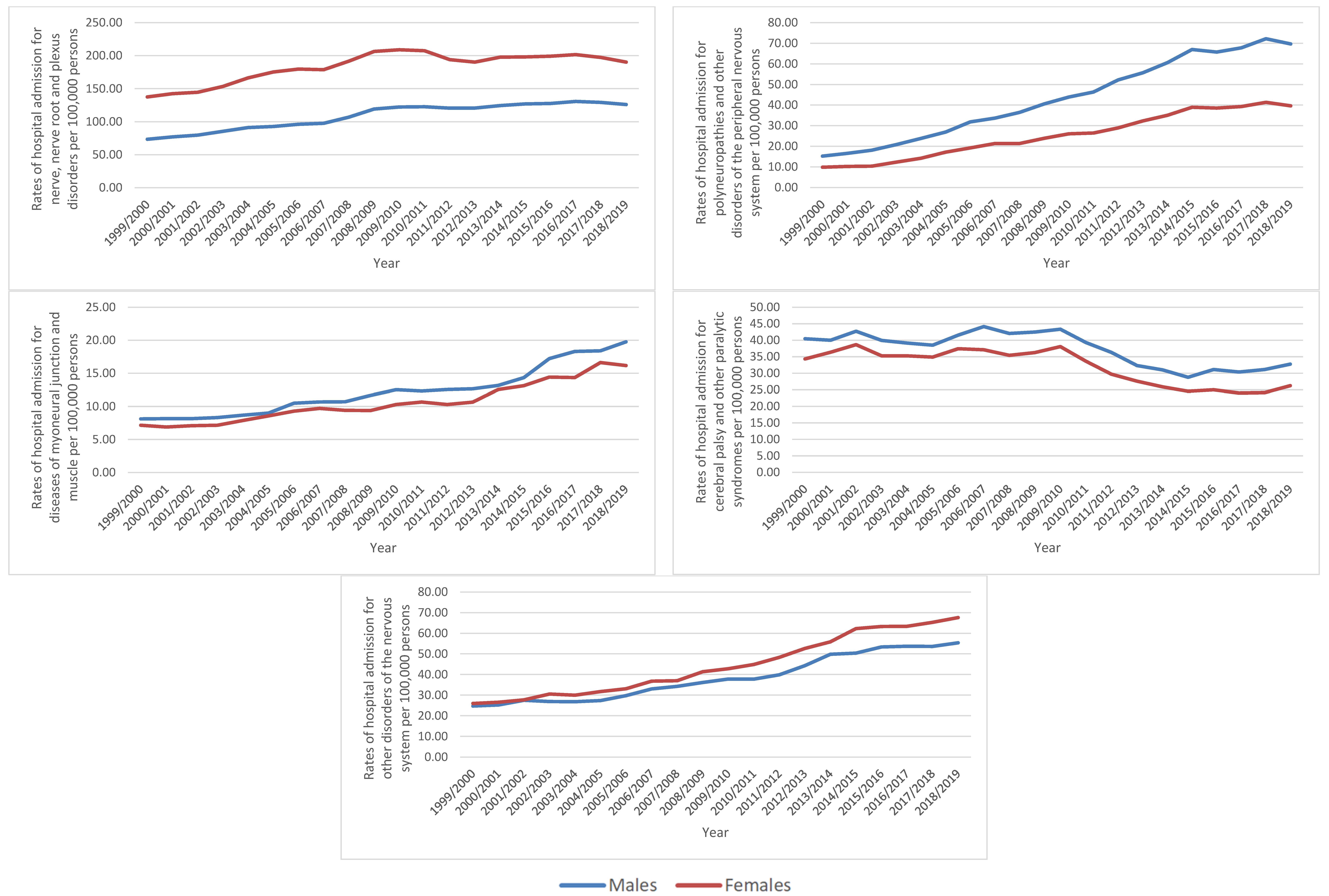 Healthcare 10 01670 g004b