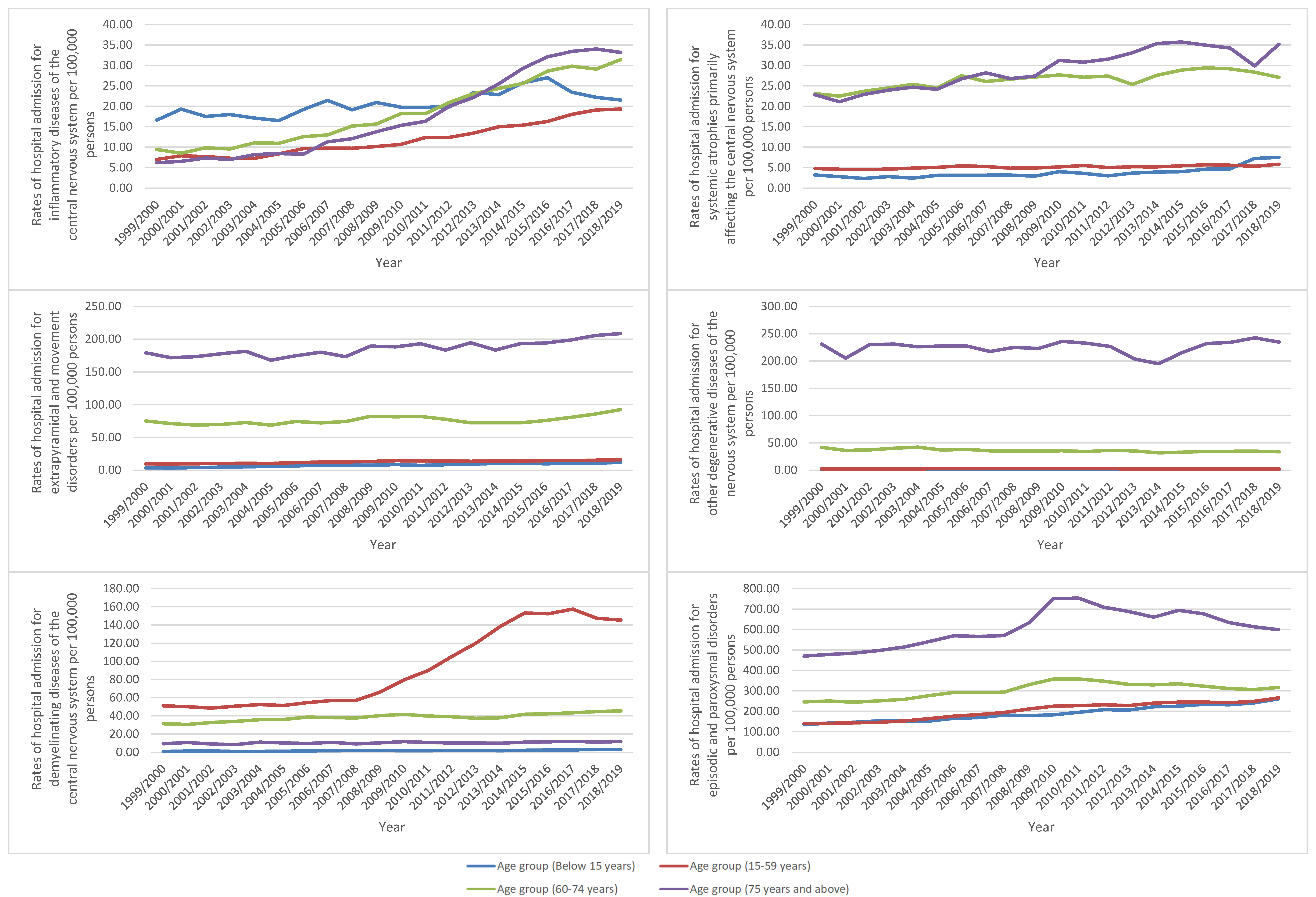 Healthcare 10 01670 g005a