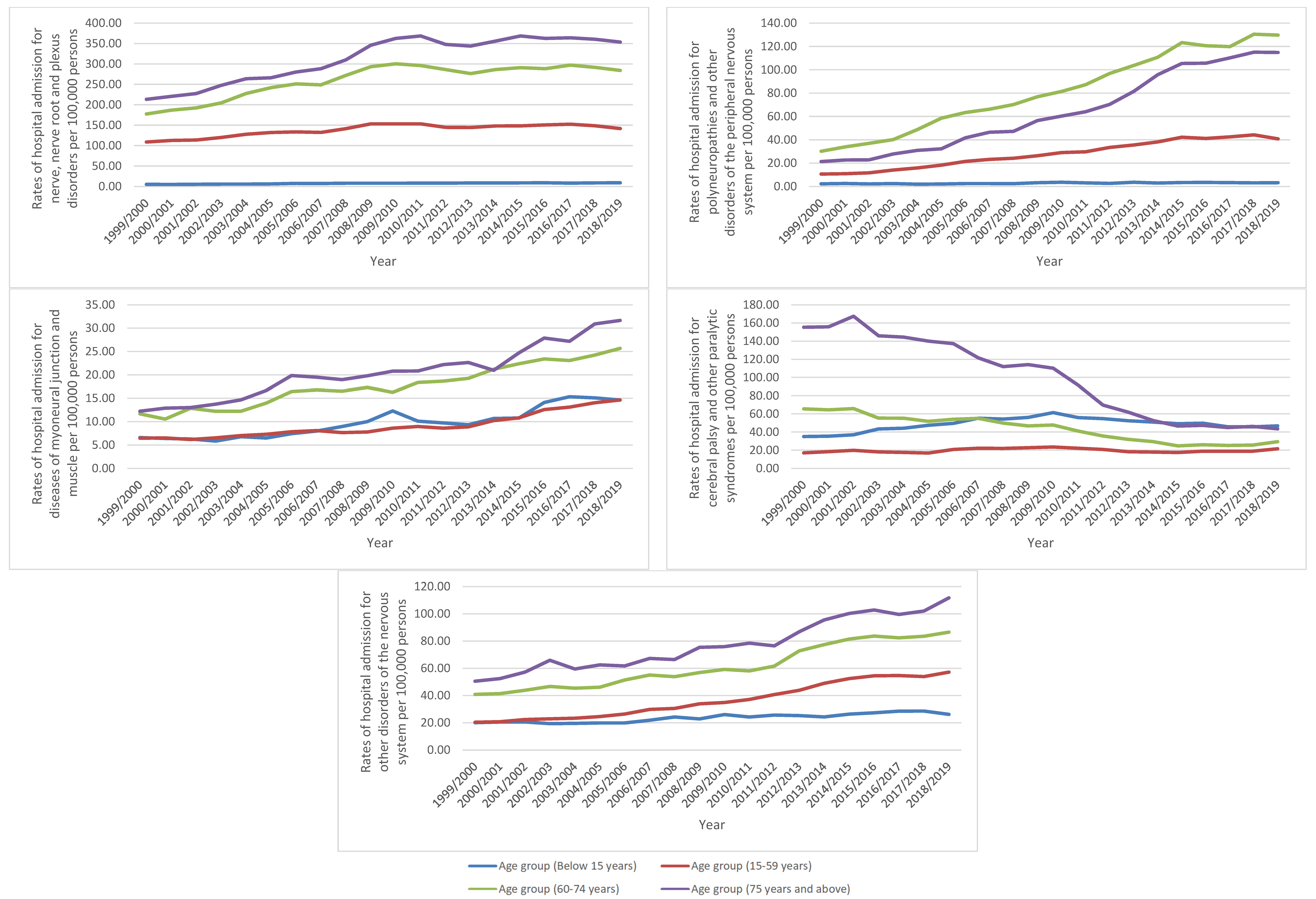 Healthcare 10 01670 g005b