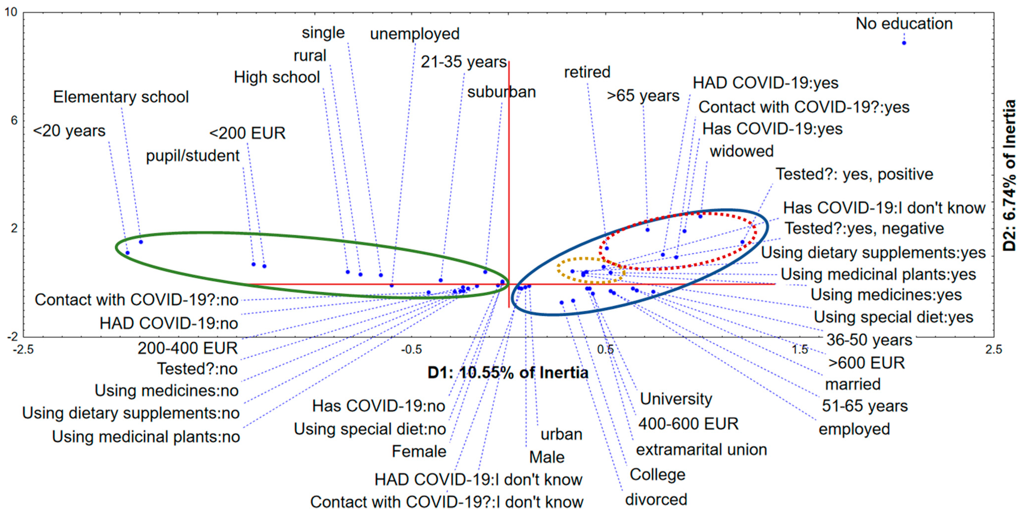 Healthcare 10 01678 g001 550