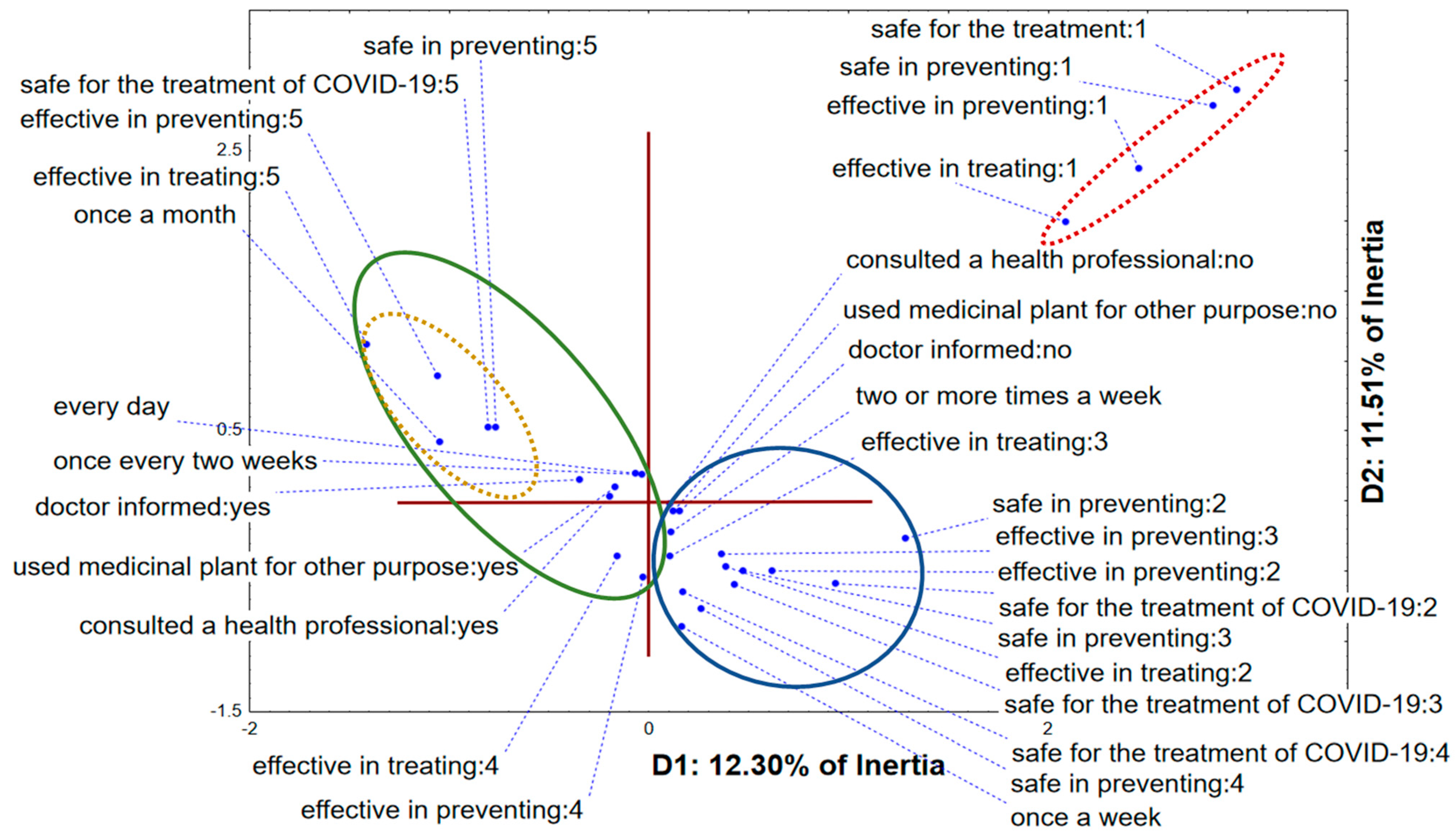 Healthcare 10 01678 g002 550