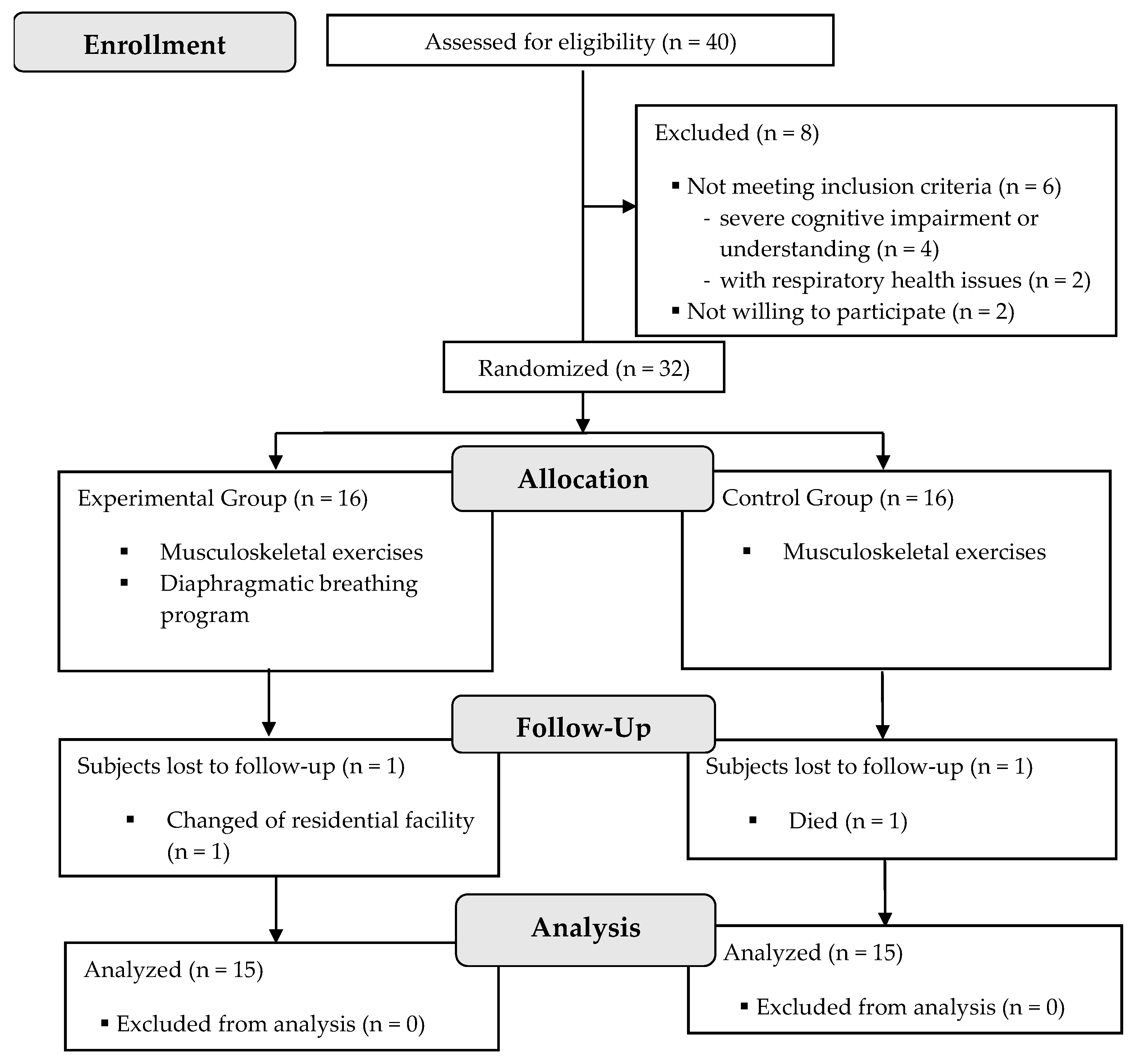 Healthcare 10 01680 g002
