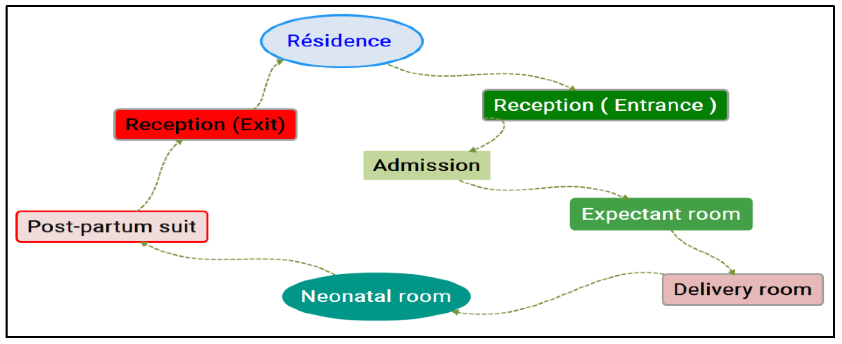 Healthcare 10 01683 g001