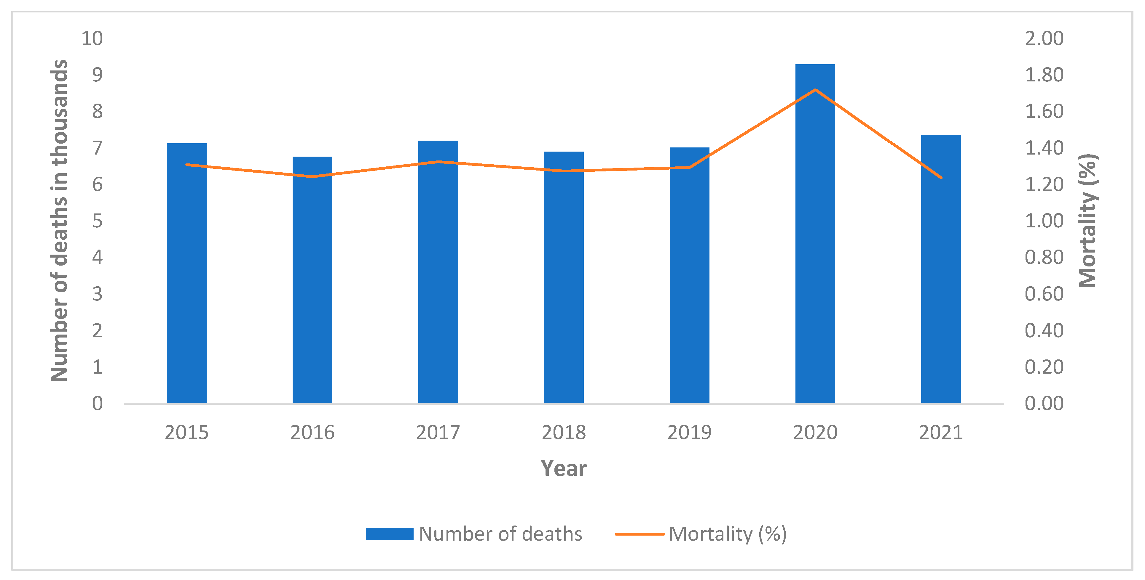 Healthcare 10 01684 g003