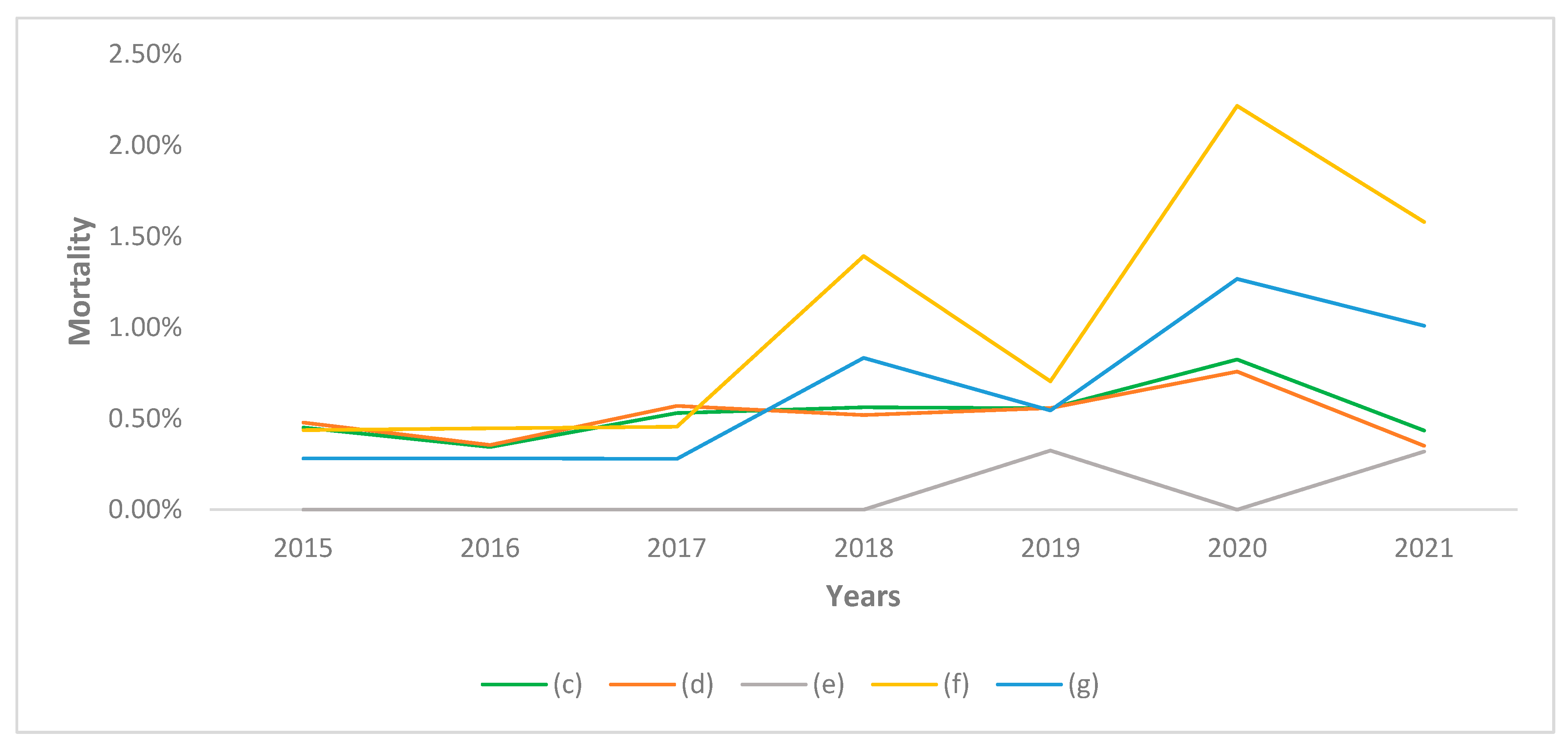 Healthcare 10 01684 g005