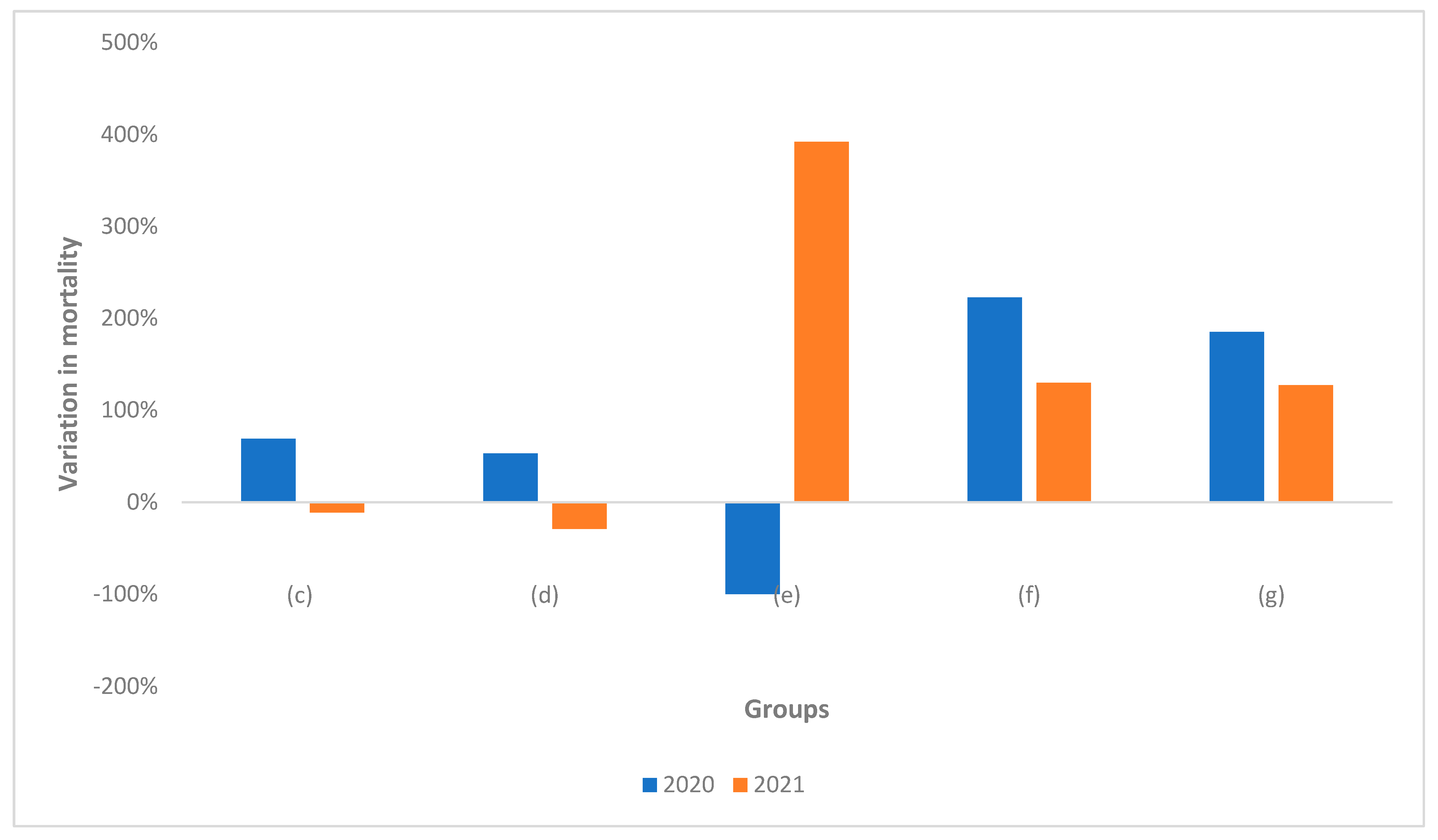 Healthcare 10 01684 g006