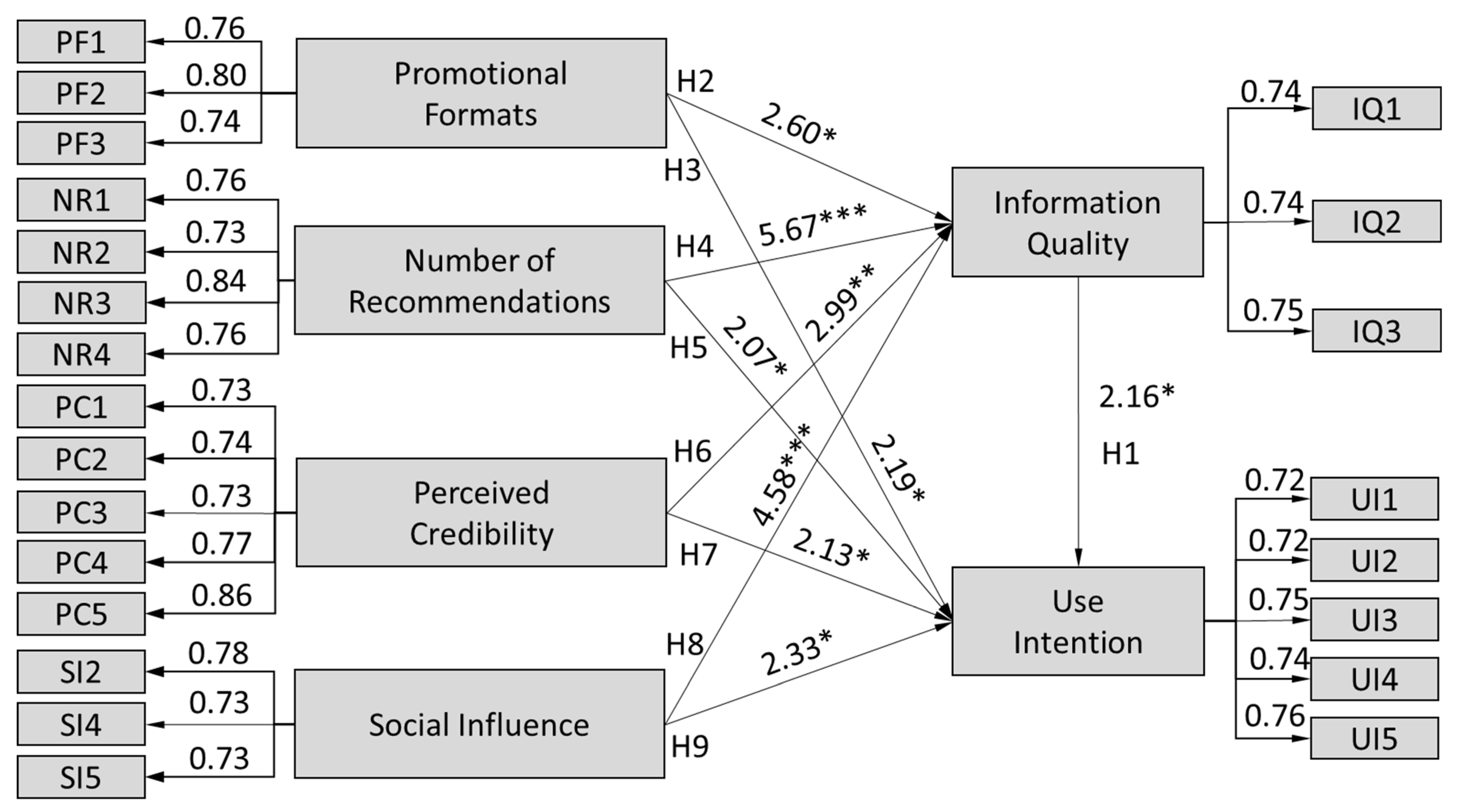 Healthcare 10 01685 g002