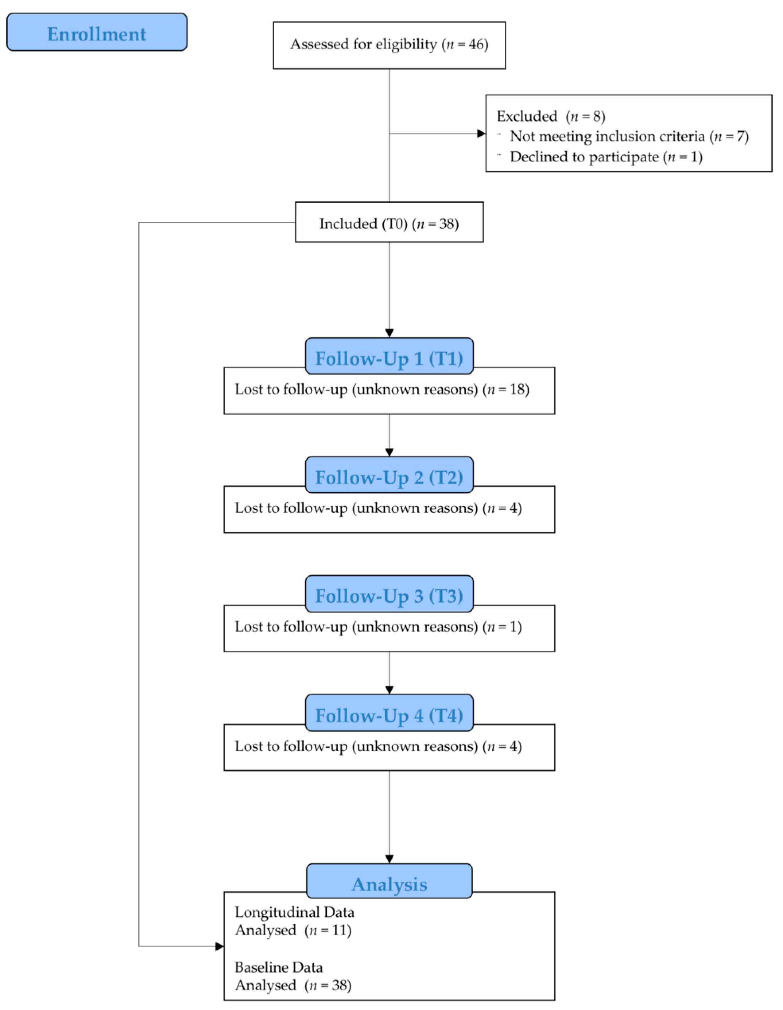 Healthcare 10 01687 g001 Healthcare 10 01687 g001