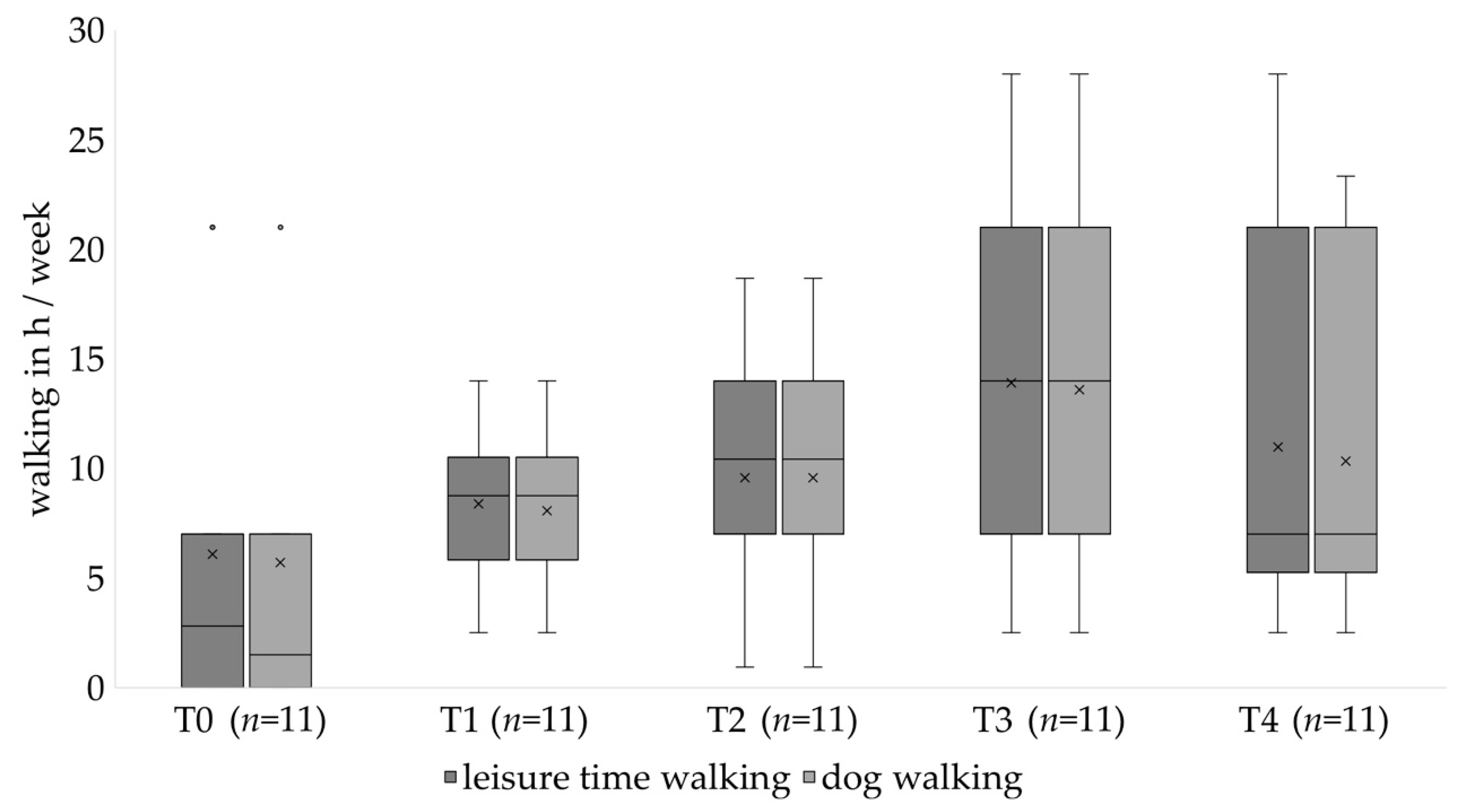 Healthcare 10 01687 g002 Healthcare 10 01687 g002