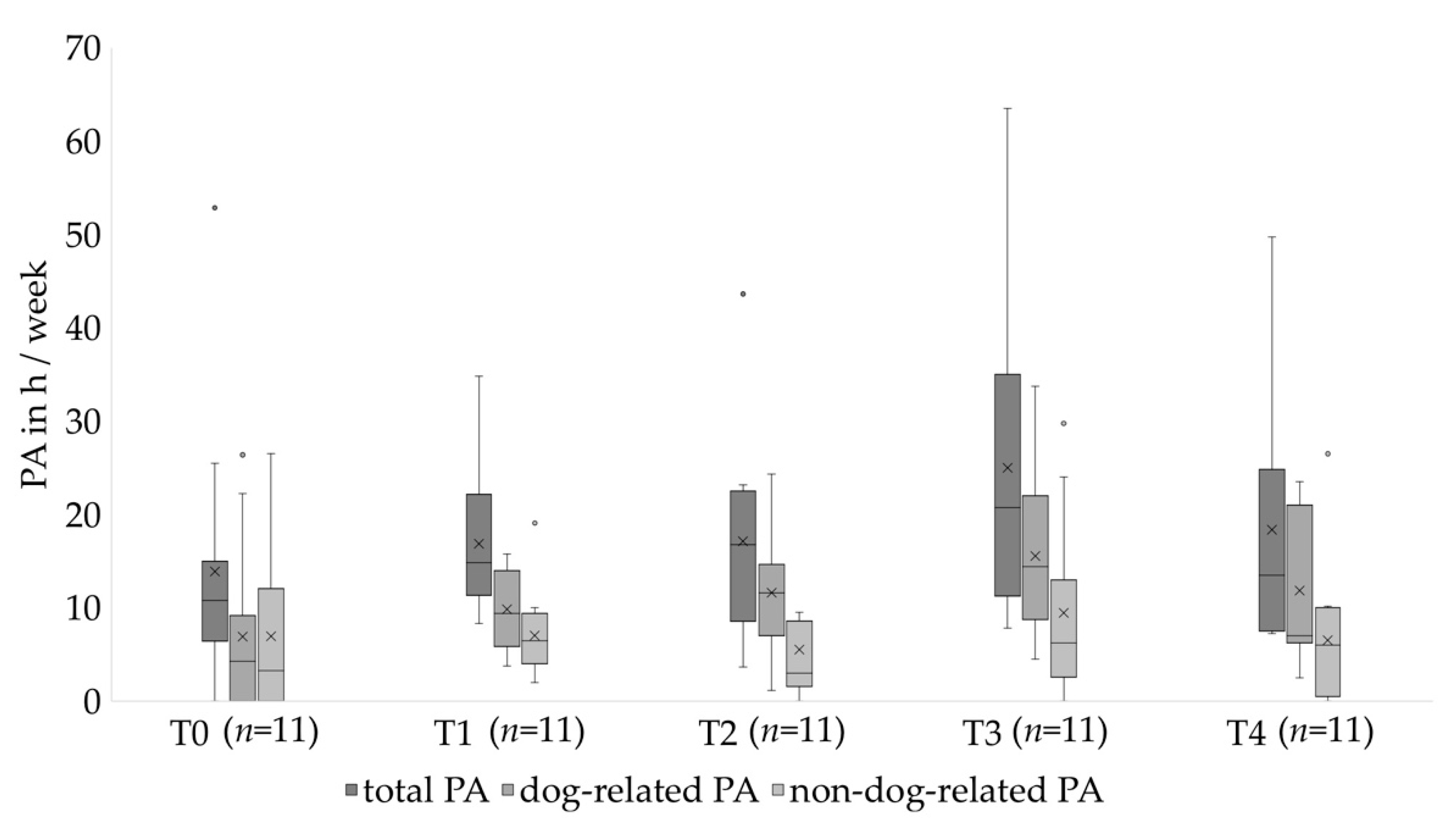 Healthcare 10 01687 g003 Healthcare 10 01687 g003