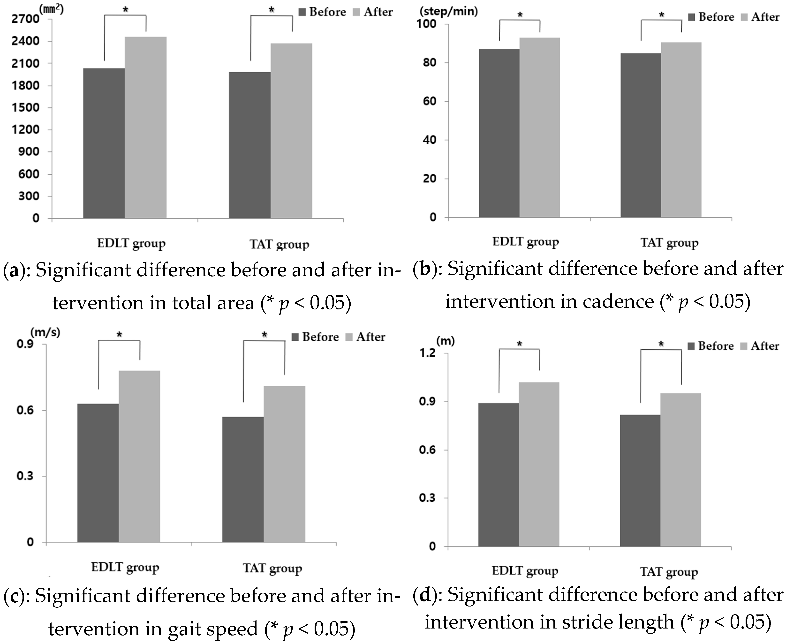 Healthcare 10 01692 g002 Healthcare 10 01692 g002