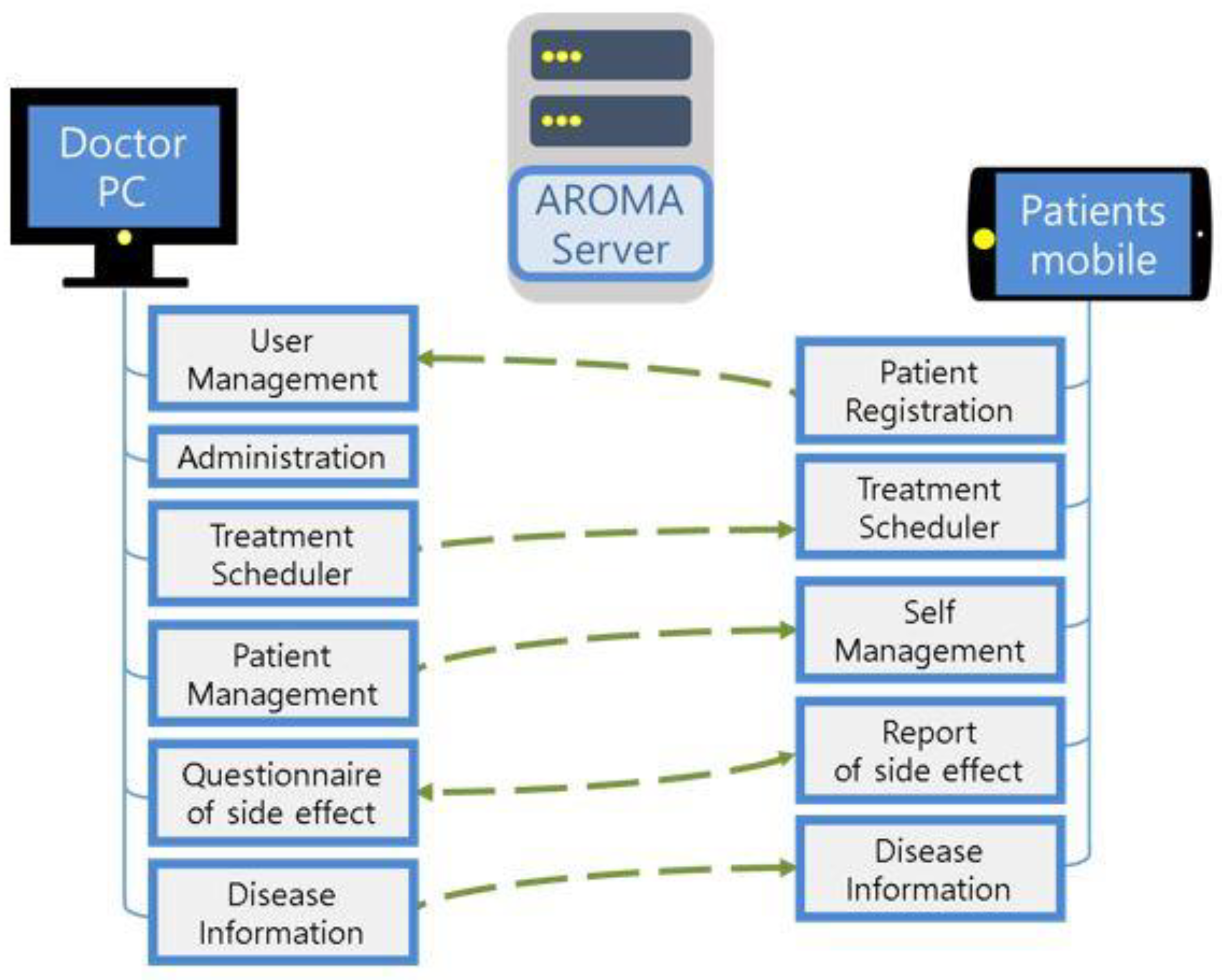 Healthcare 10 01696 g002 550