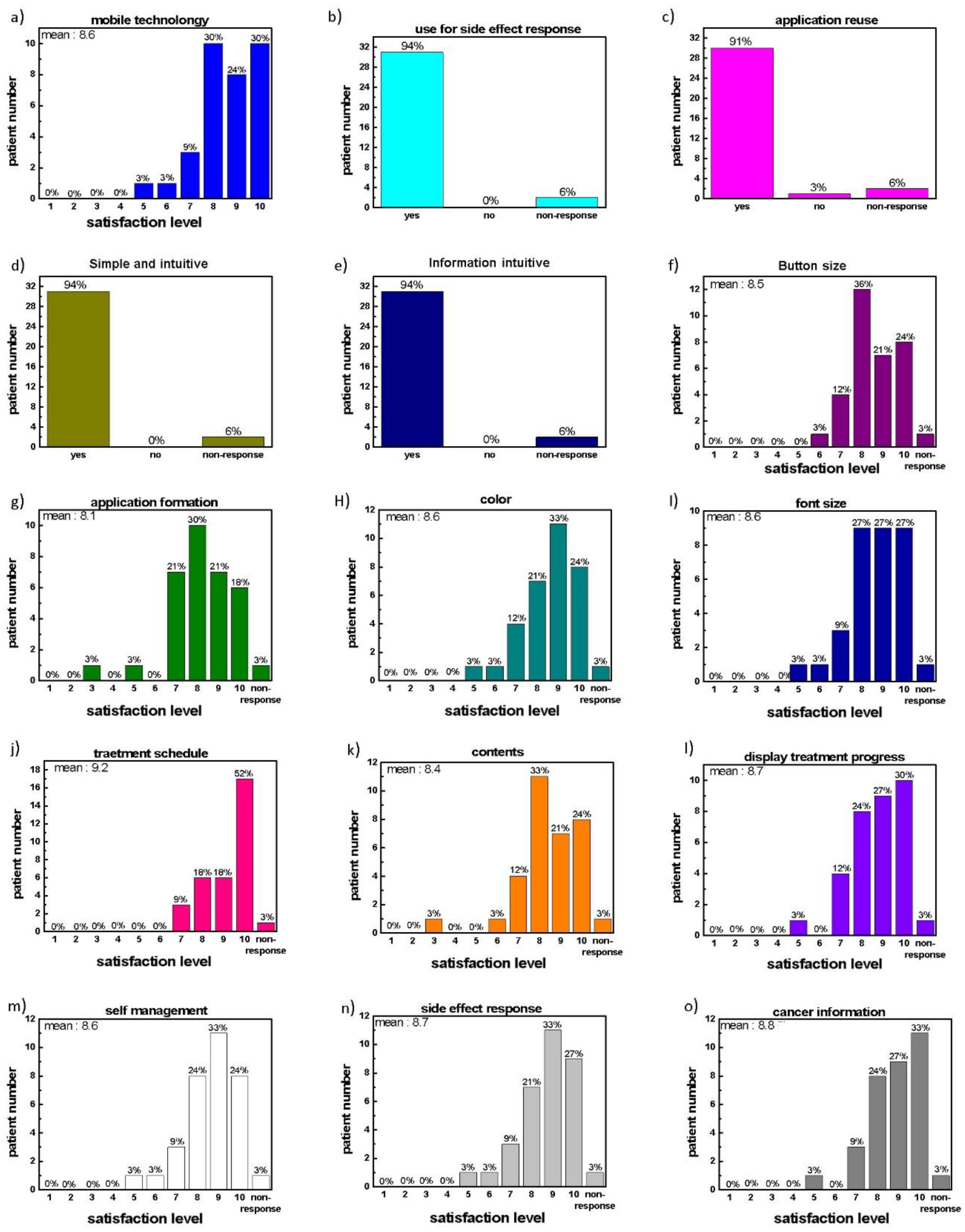 Healthcare 10 01696 g008 550