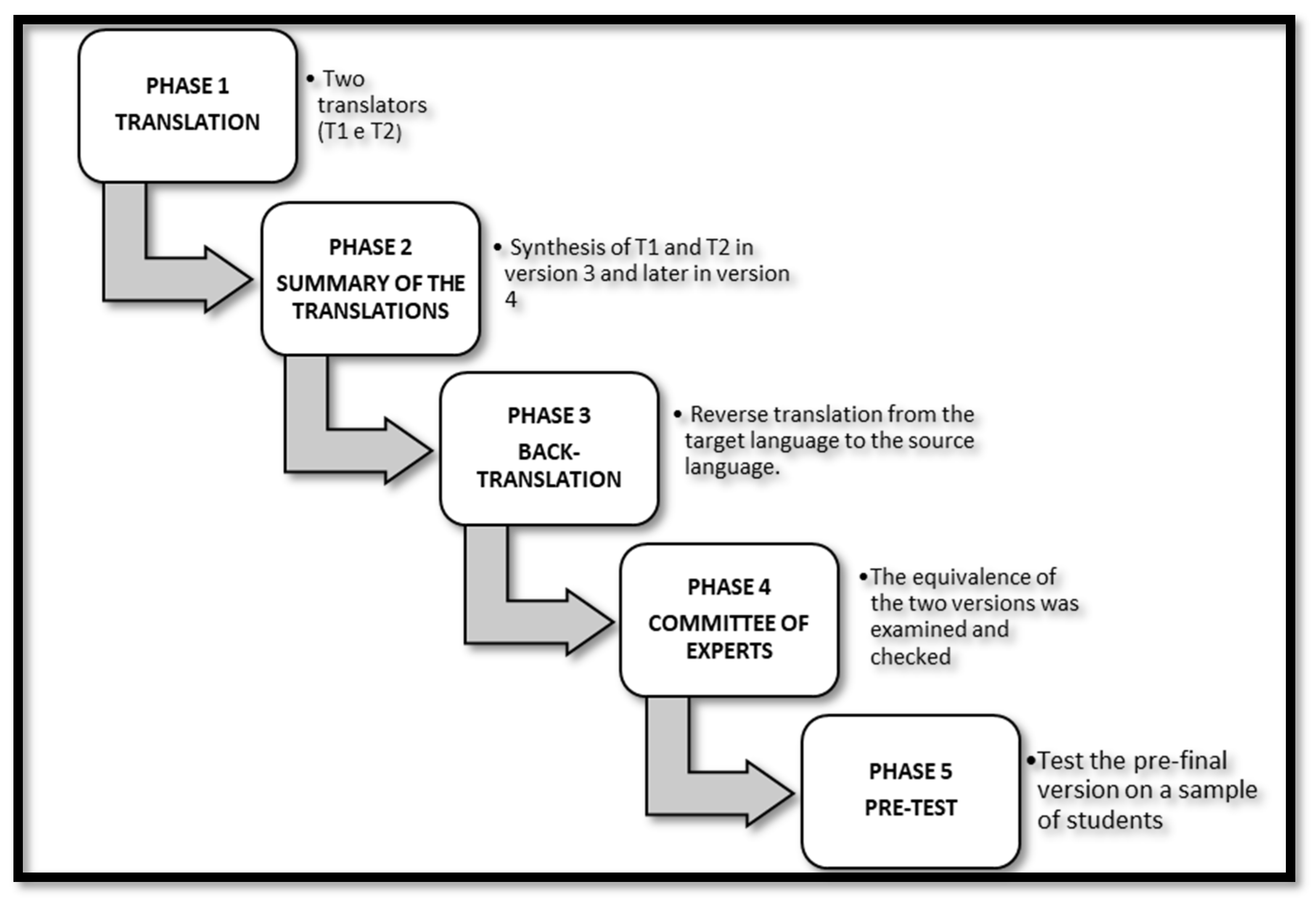 Healthcare 10 01698 g001