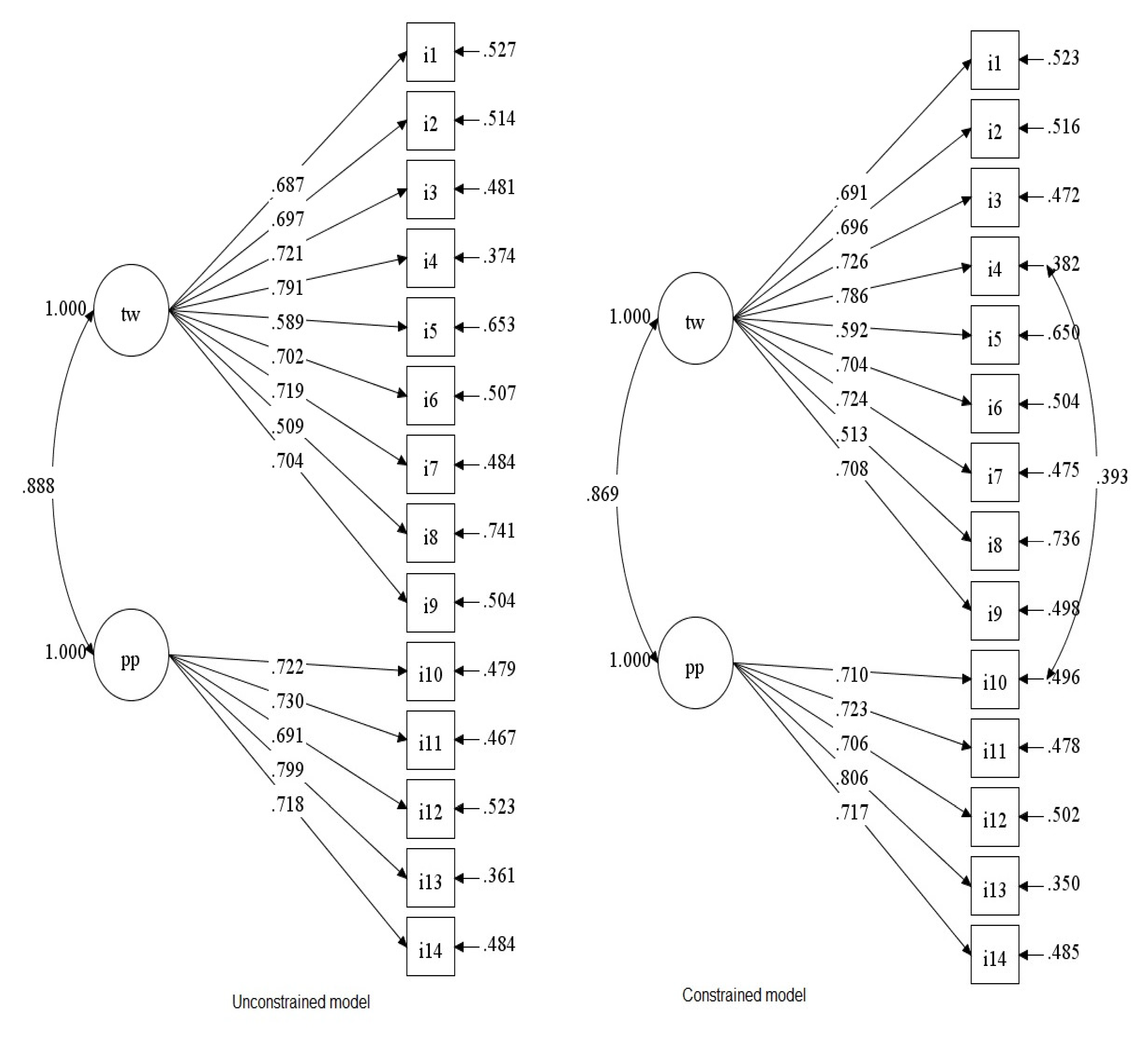 Healthcare 10 01698 g002