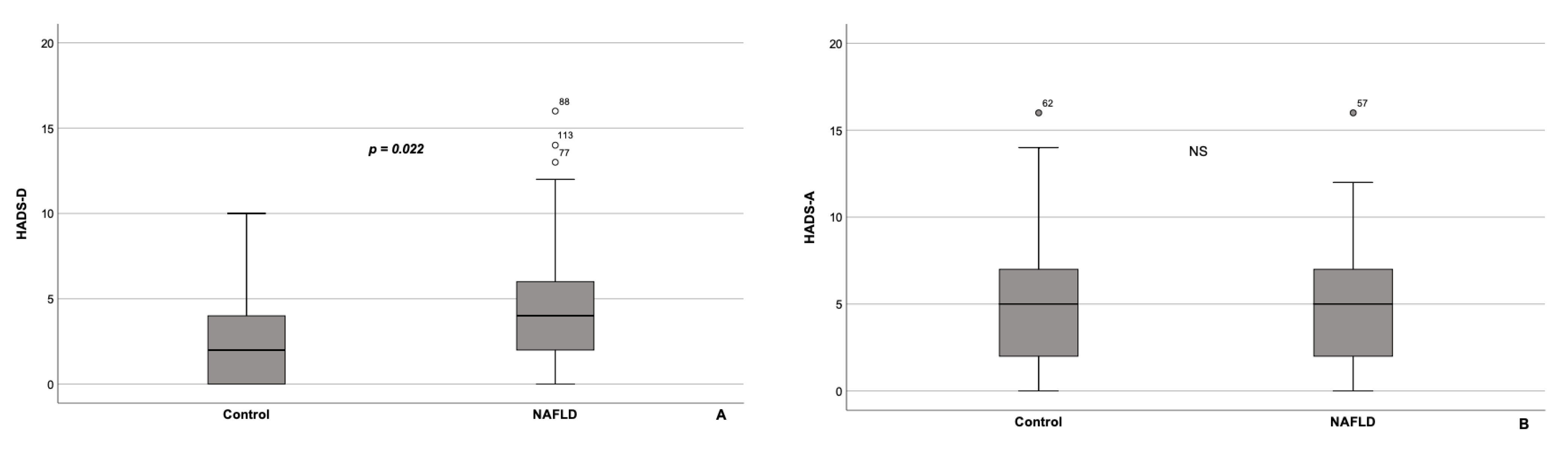 Healthcare 10 01699 g002 550