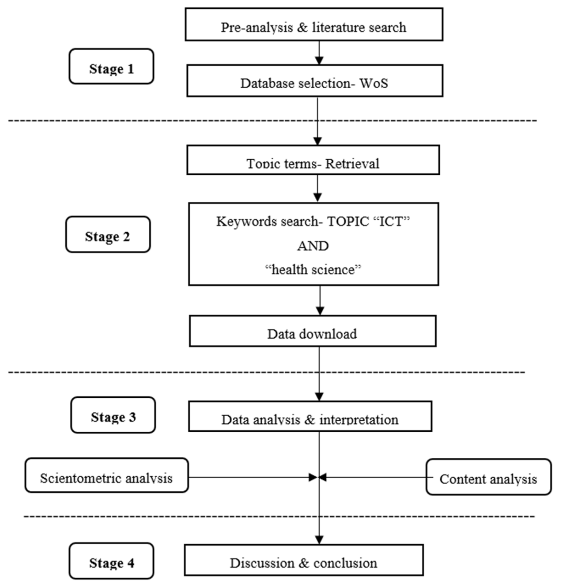 Healthcare 10 01701 g001