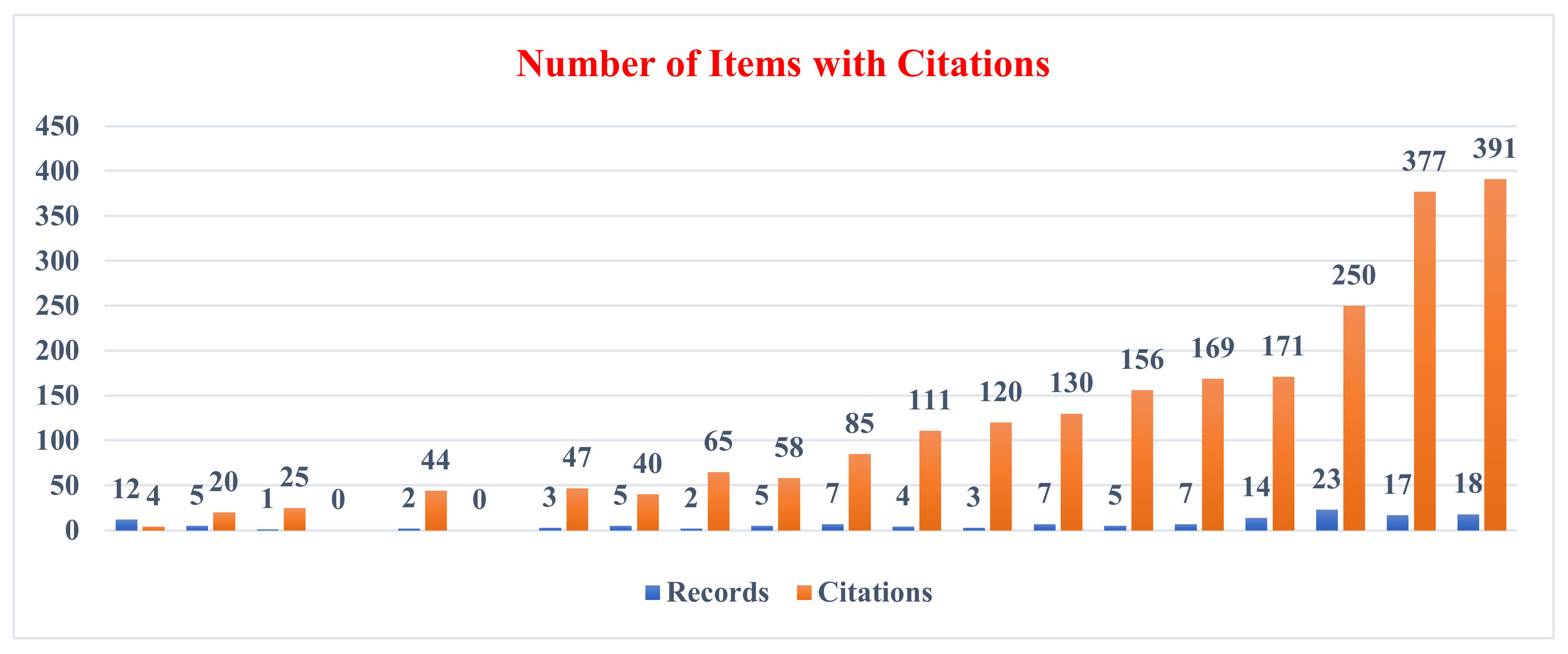 Healthcare 10 01701 g002