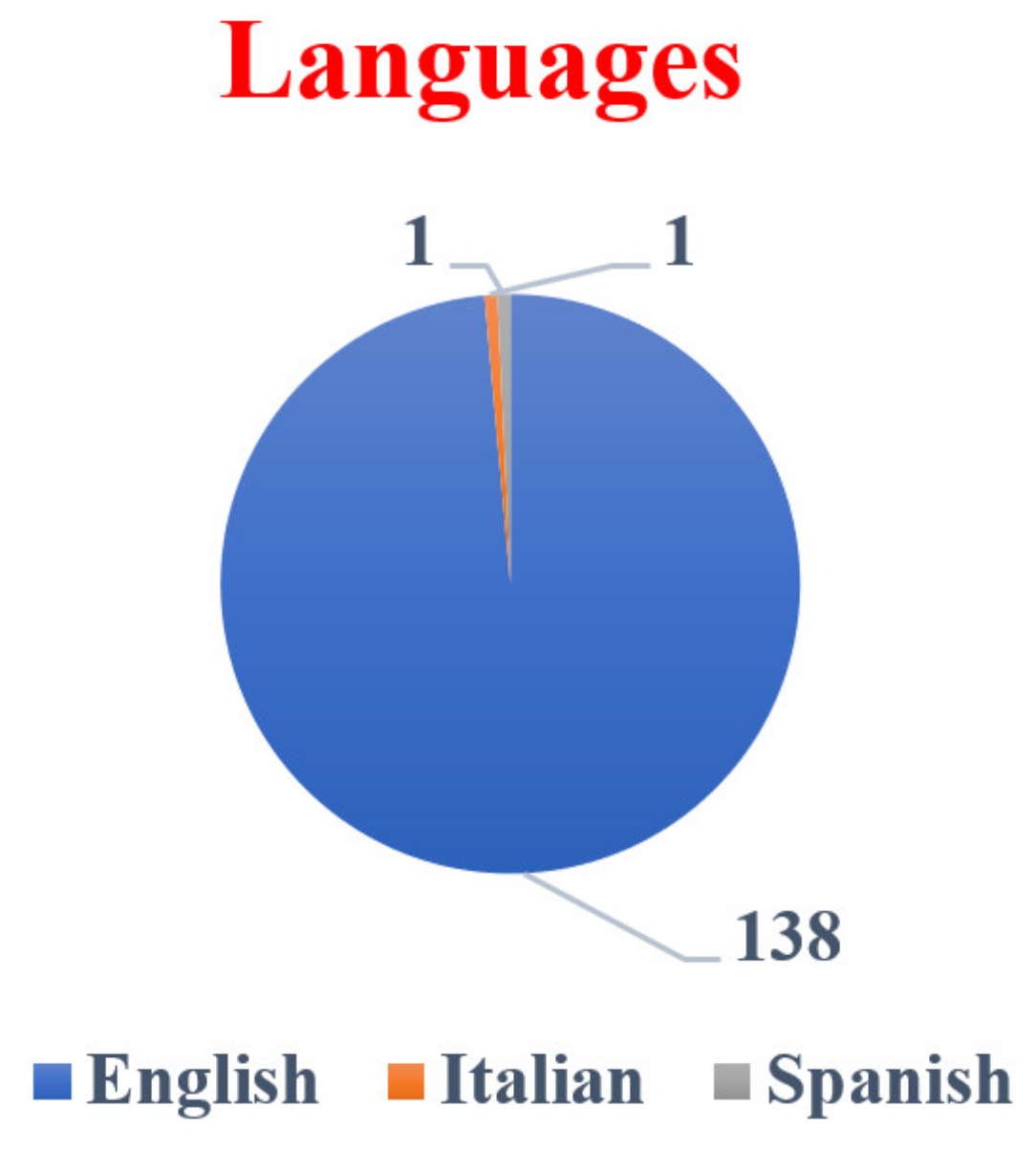 Healthcare 10 01701 g003