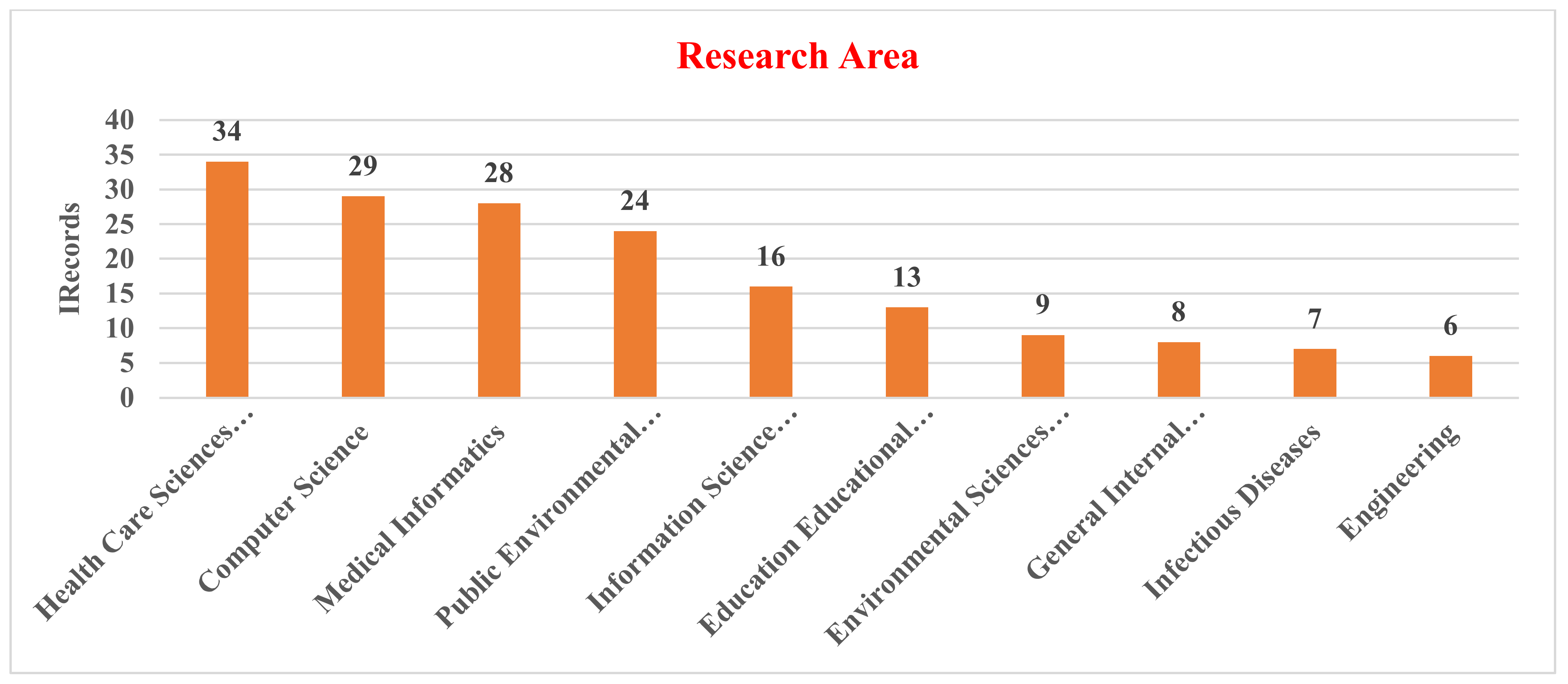 Healthcare 10 01701 g004