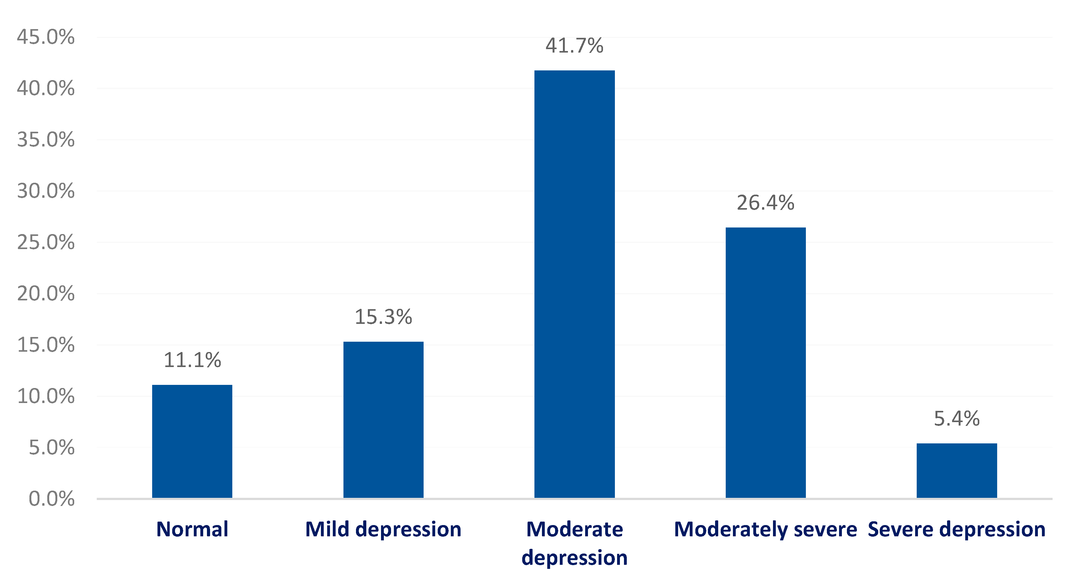 Healthcare 10 01703 g002 Healthcare 10 01703 g002