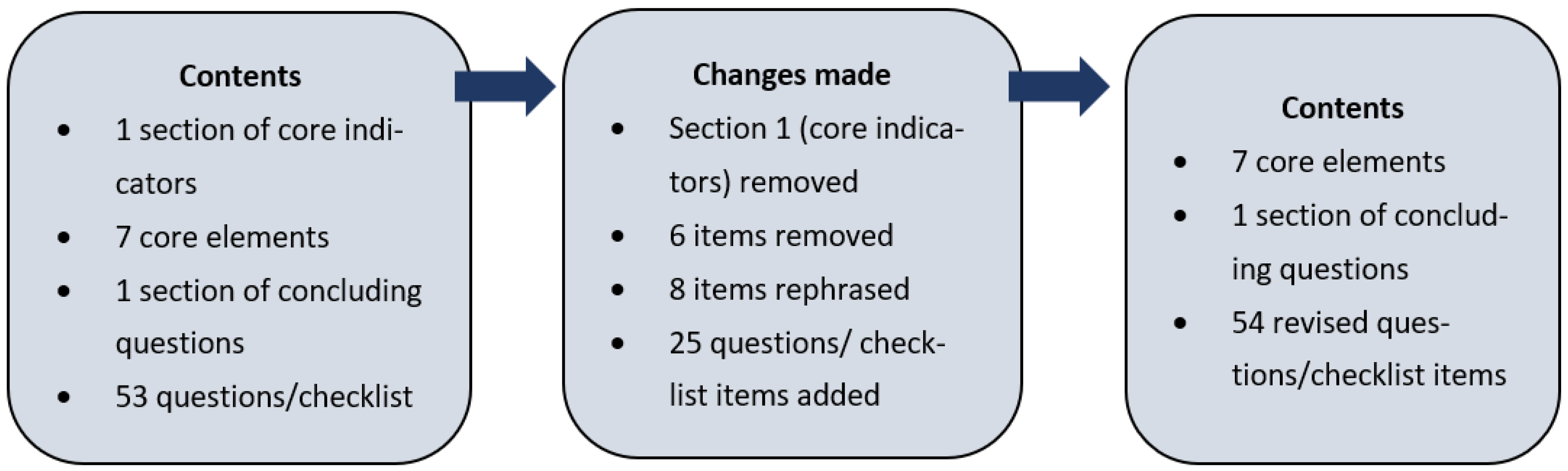 Healthcare 10 01706 g001 550