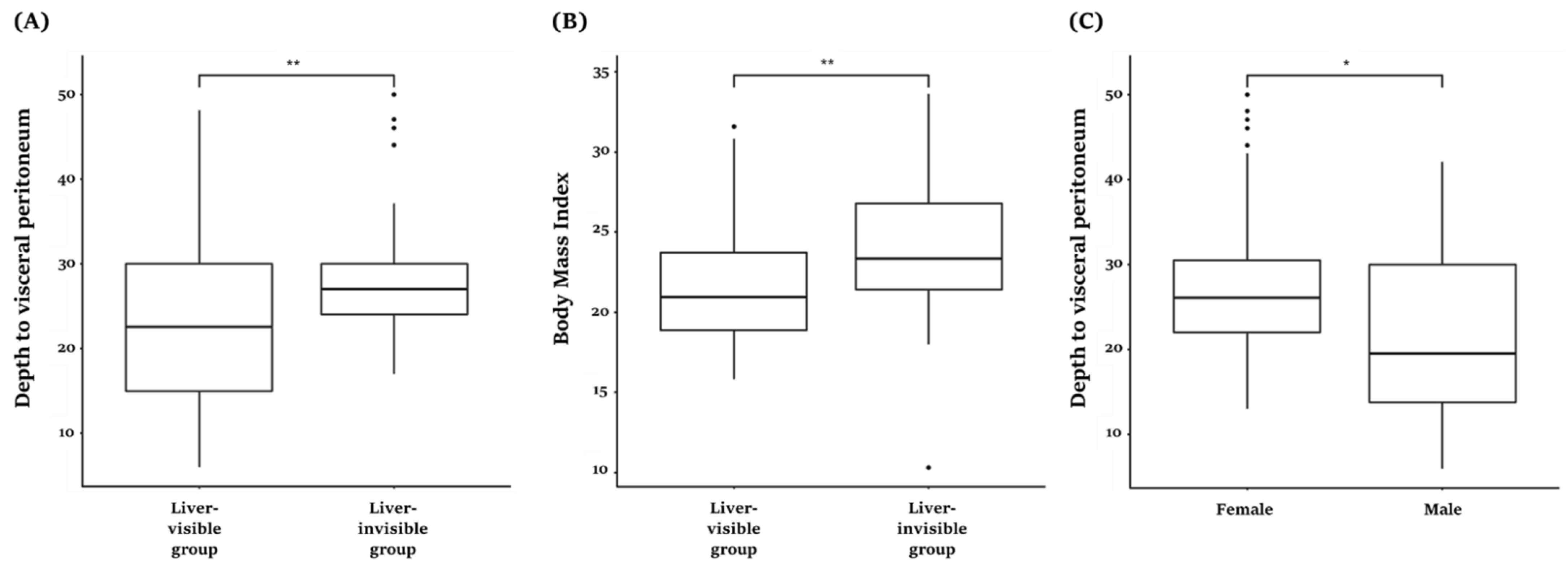 Healthcare 10 01707 g005 550