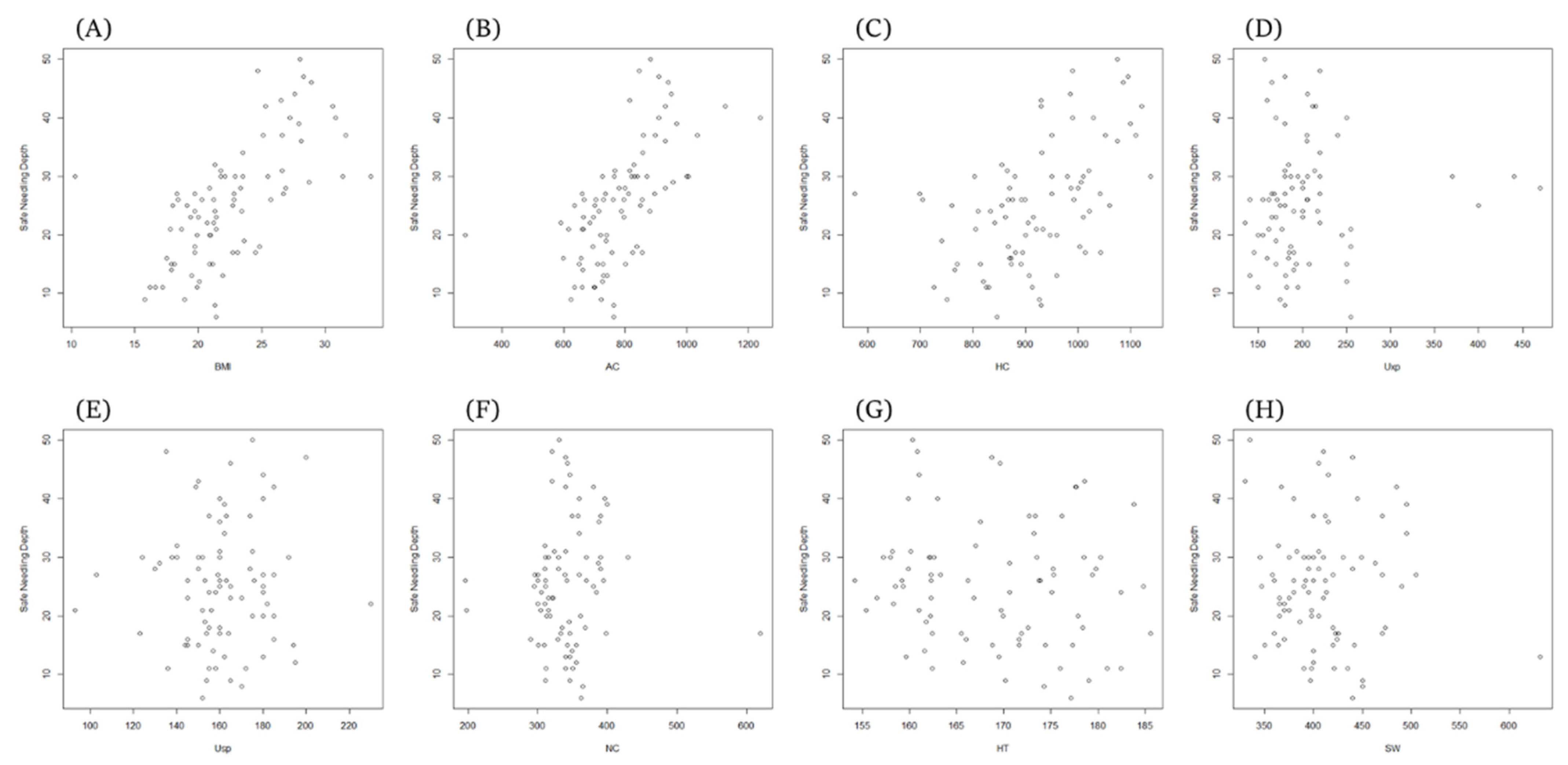 Healthcare 10 01707 g006 550