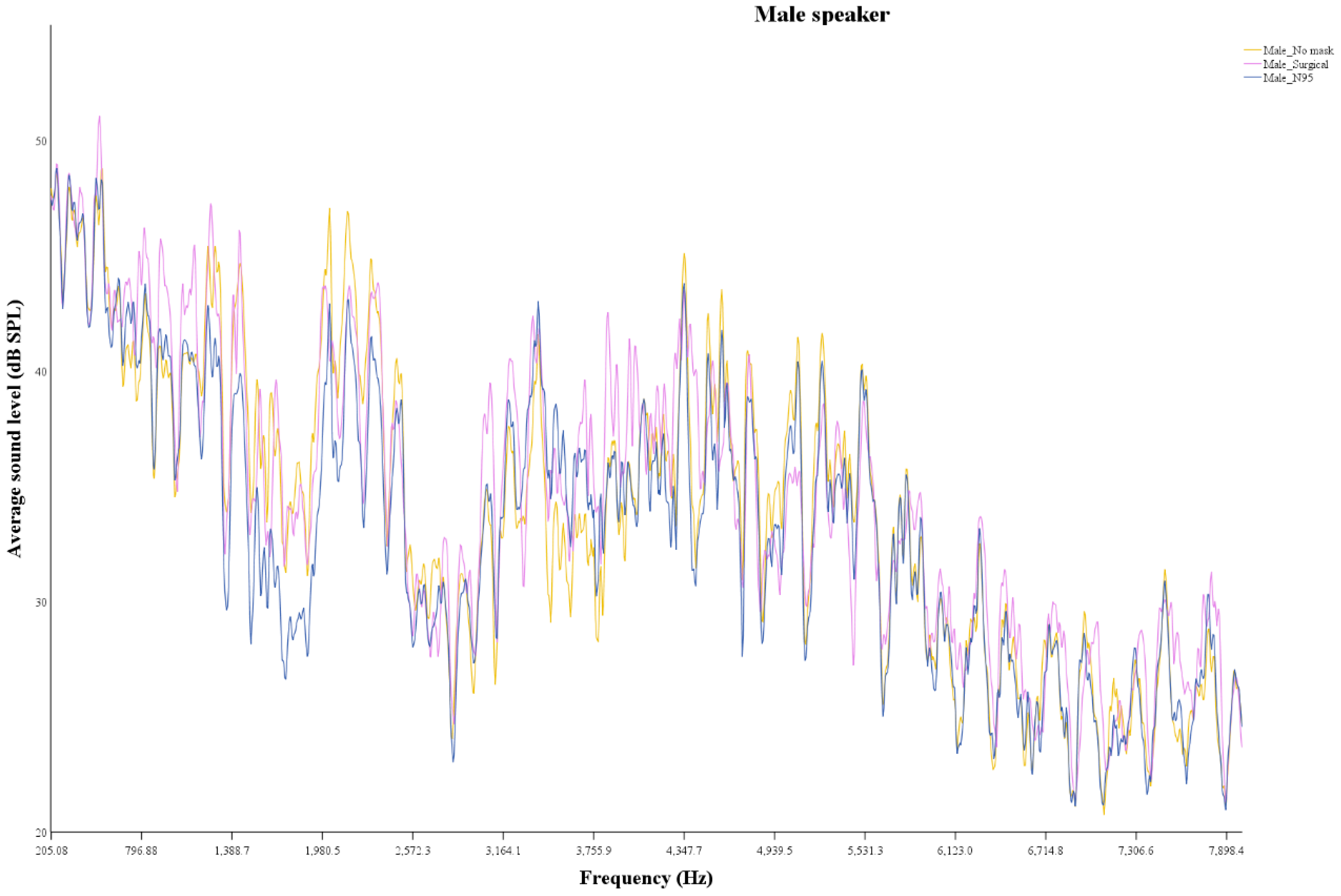 Healthcare 10 01709 g003 550