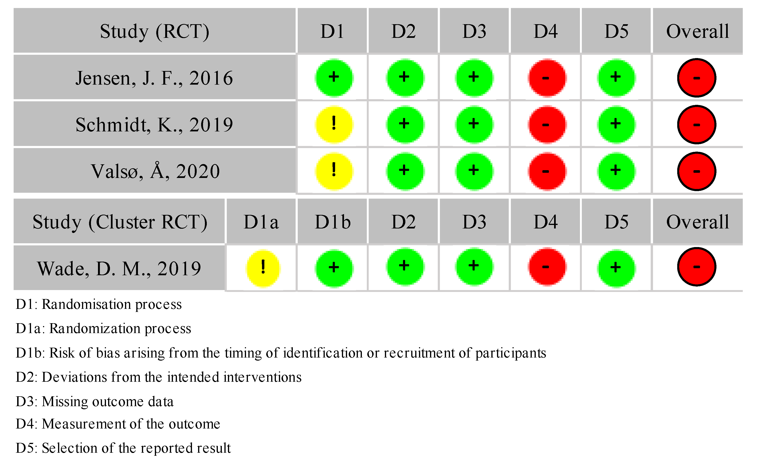 Healthcare 10 01716 g002