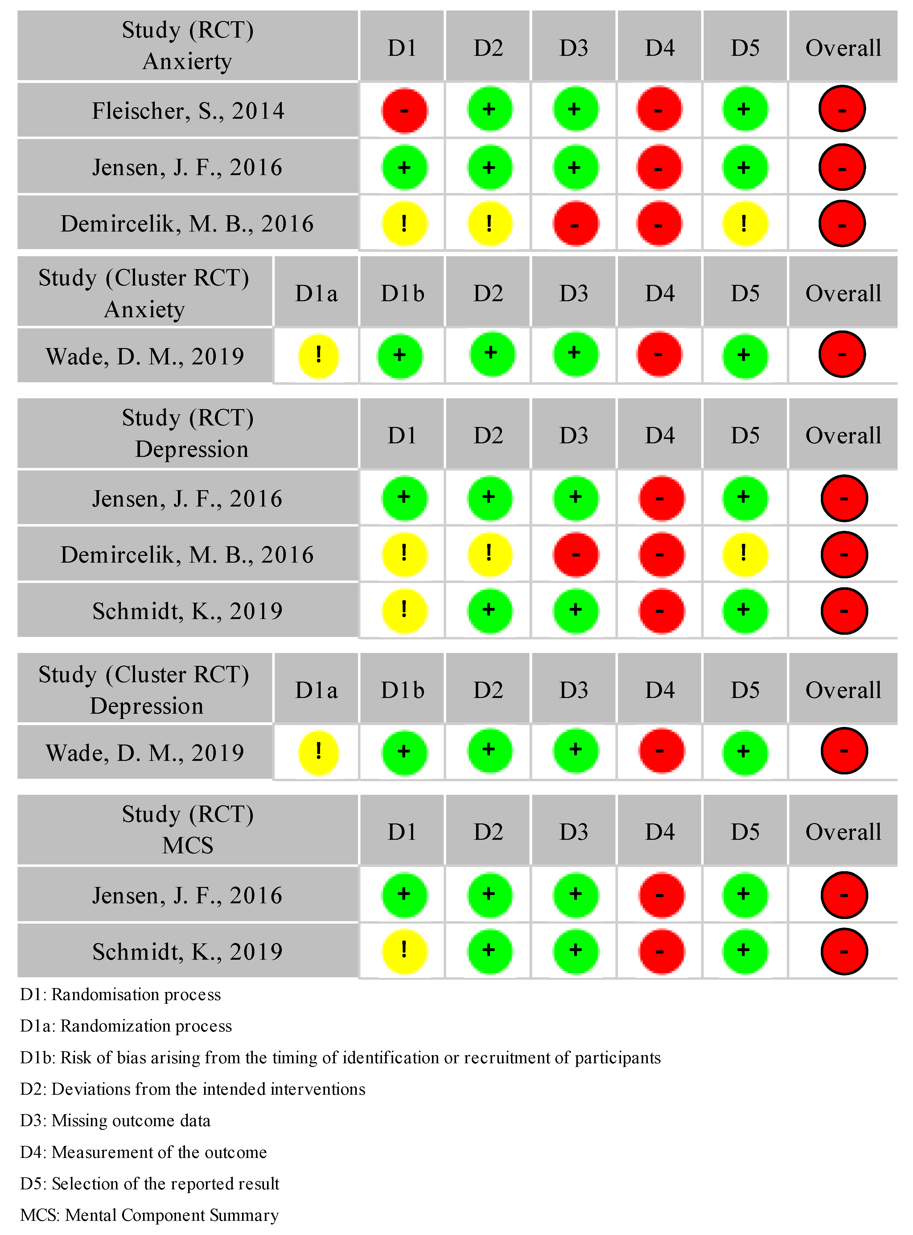 Healthcare 10 01716 i001