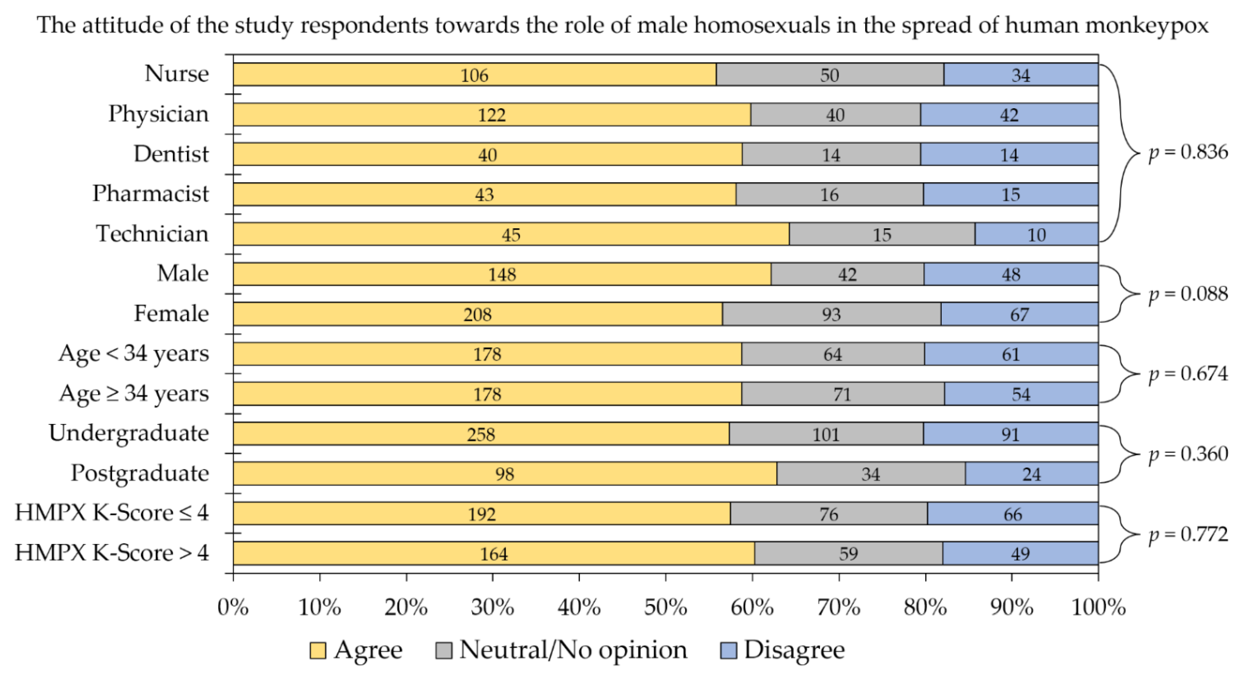 Healthcare 10 01722 g002 Healthcare 10 01722 g002