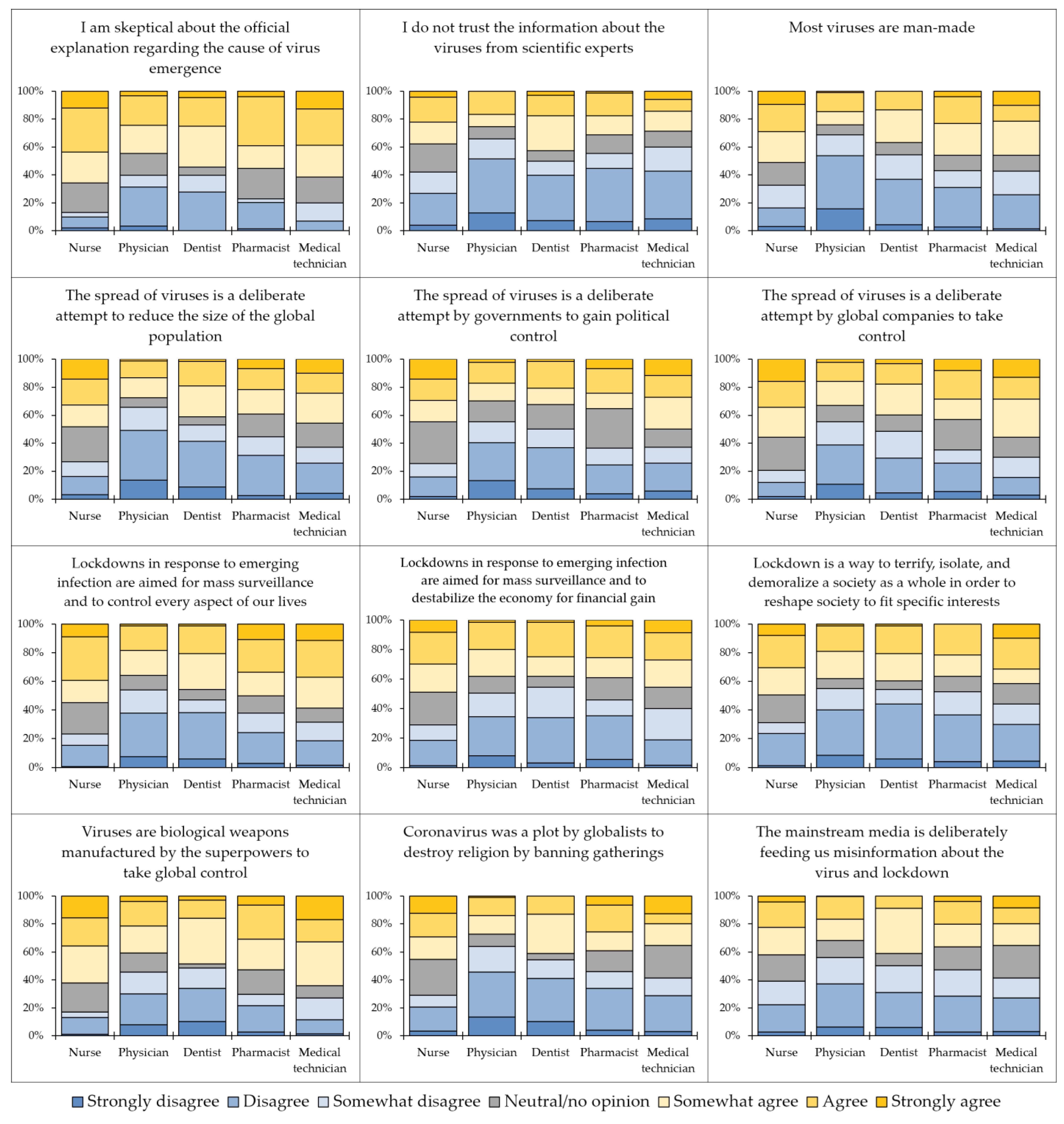 Healthcare 10 01722 g003 Healthcare 10 01722 g003
