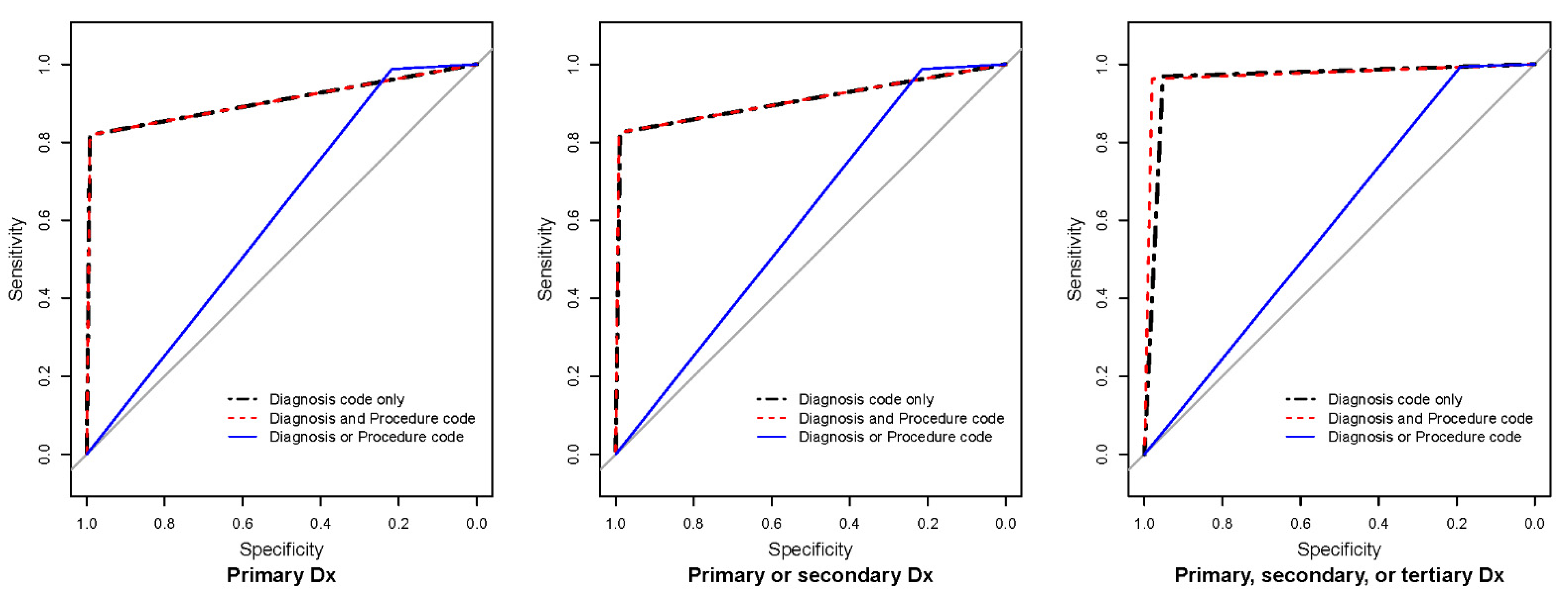 Healthcare 10 01724 g001 Healthcare 10 01724 g001